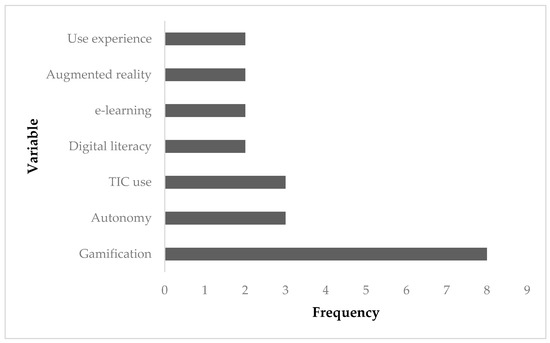 A Gamified Approach to Global Language Learning - Indian Mountain School