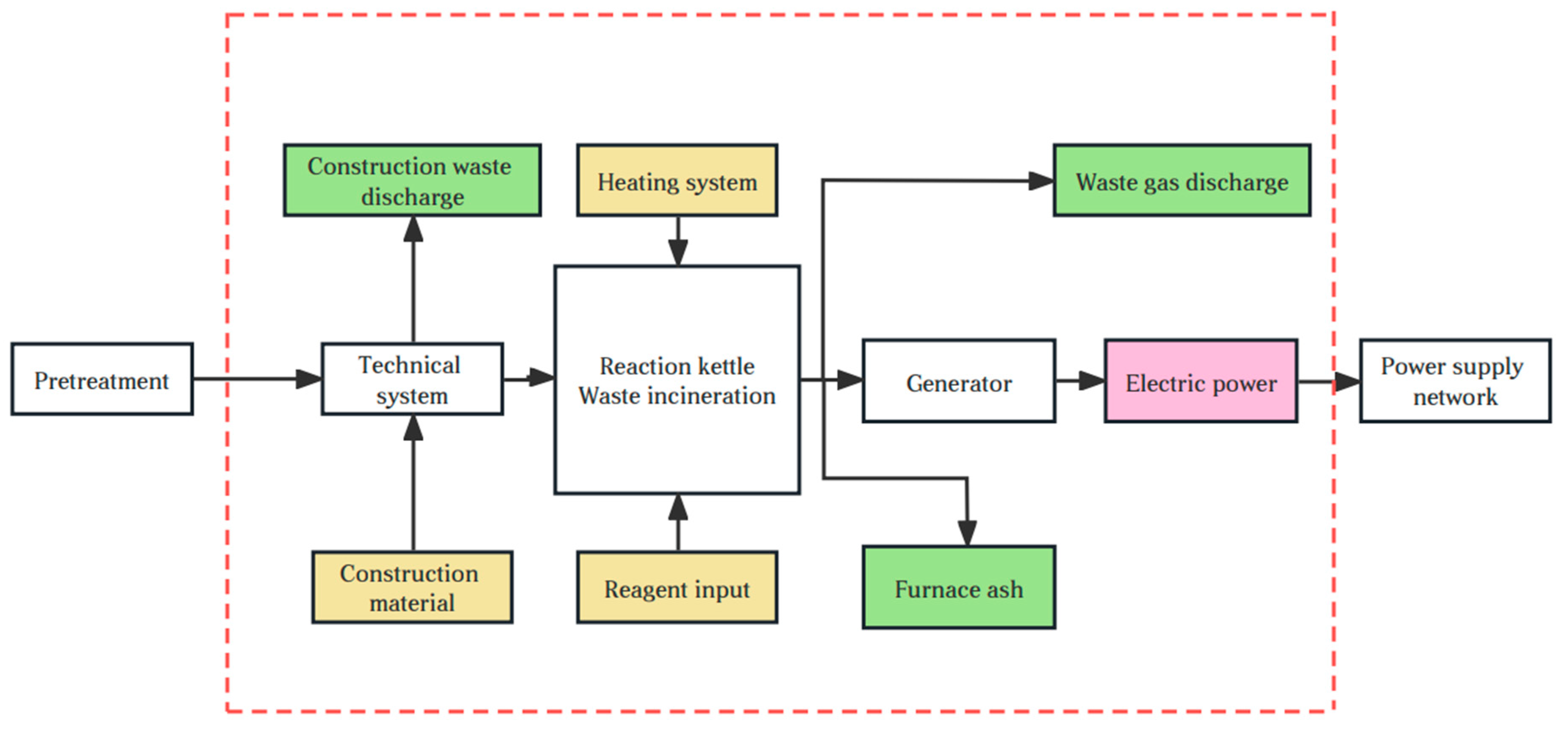 Sustainability 15 08209 g002