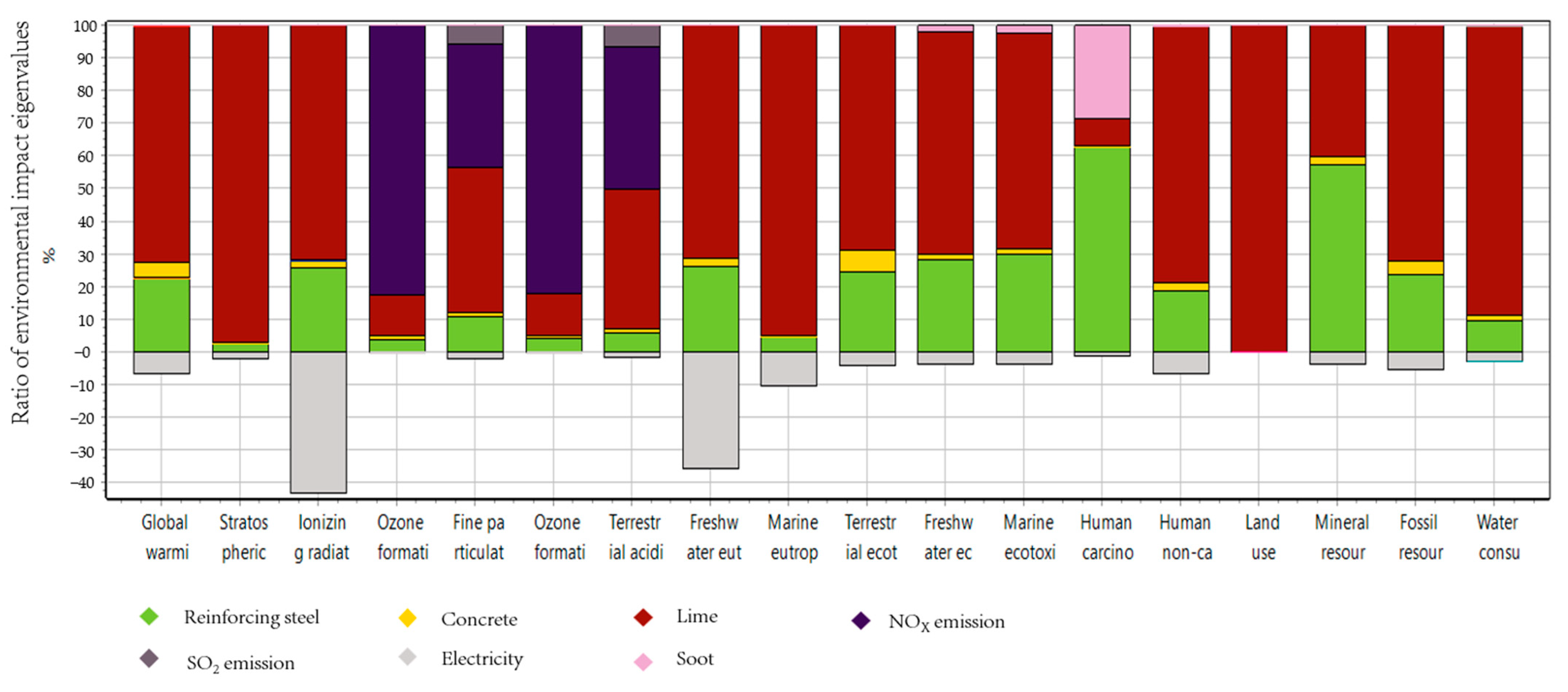 Sustainability 15 08209 g004