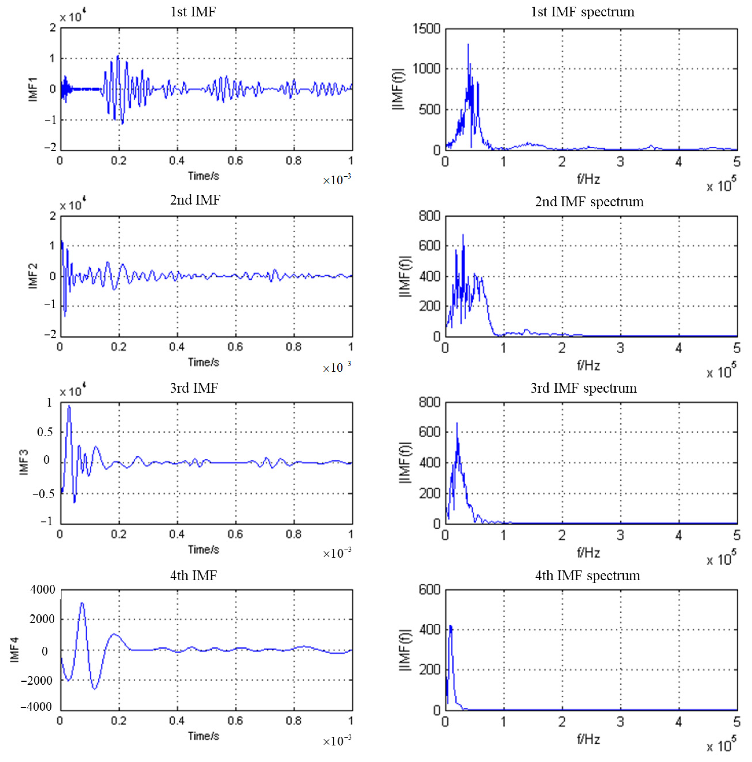 Sustainability 15 08228 g005a