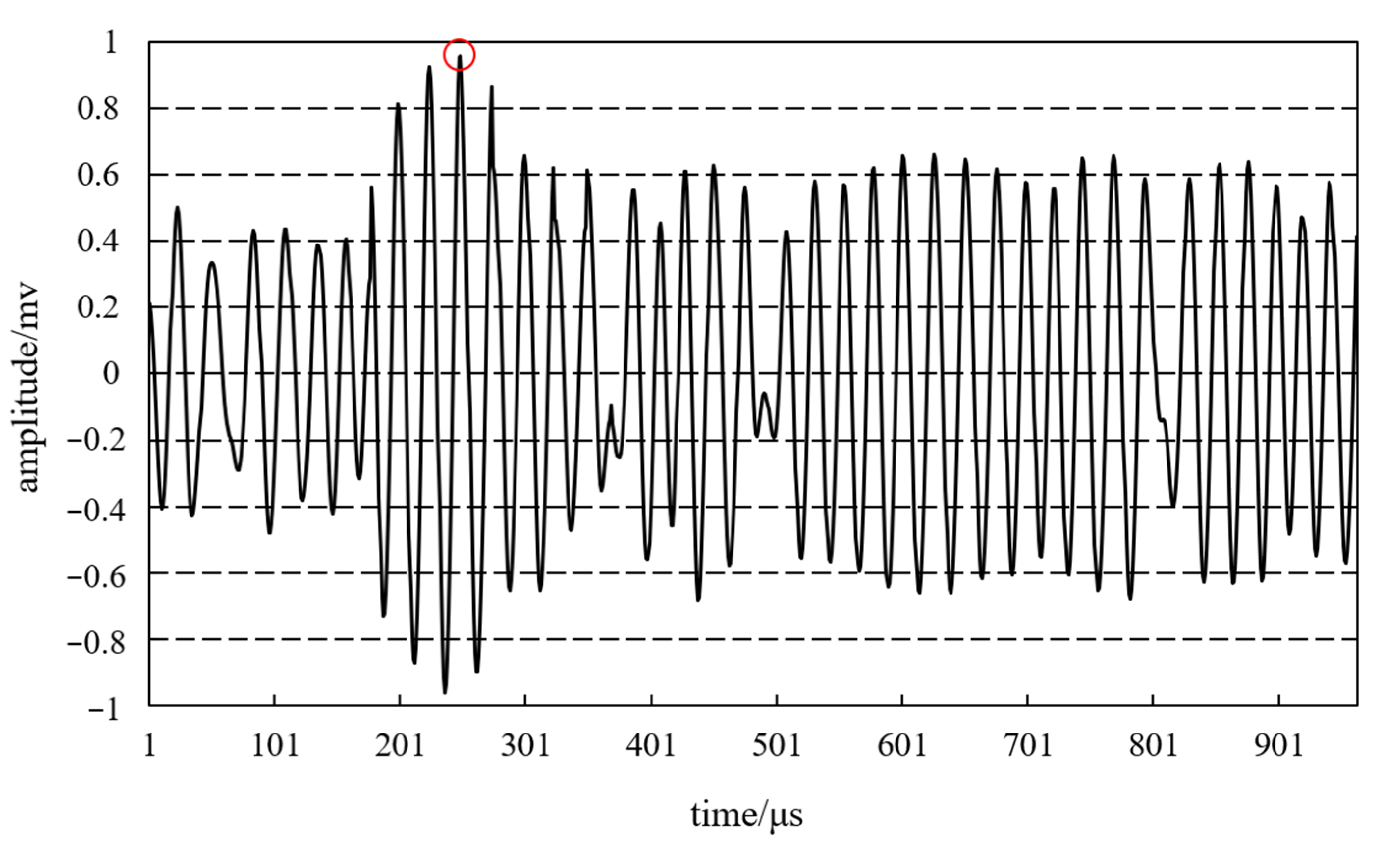 Sustainability 15 08228 g008