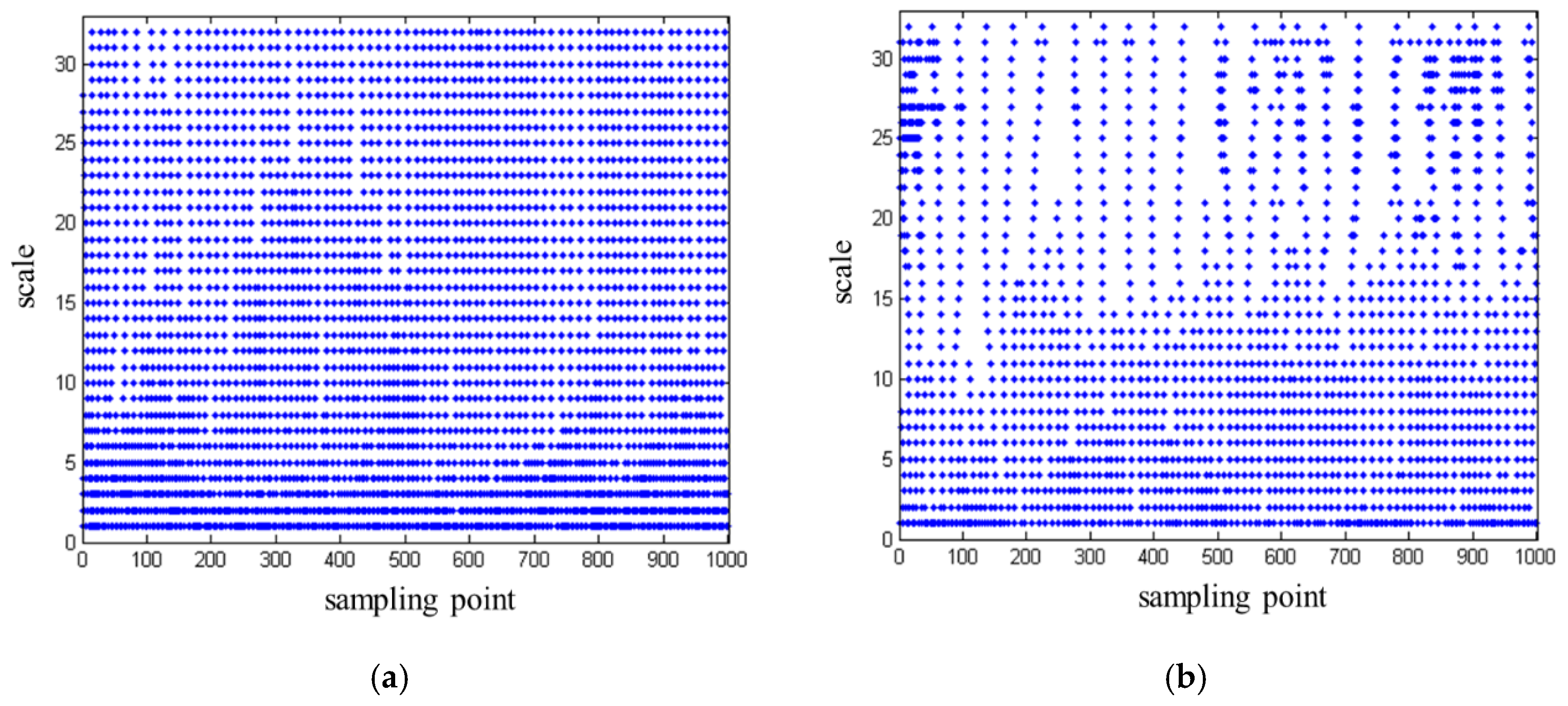 Sustainability 15 08228 g009a