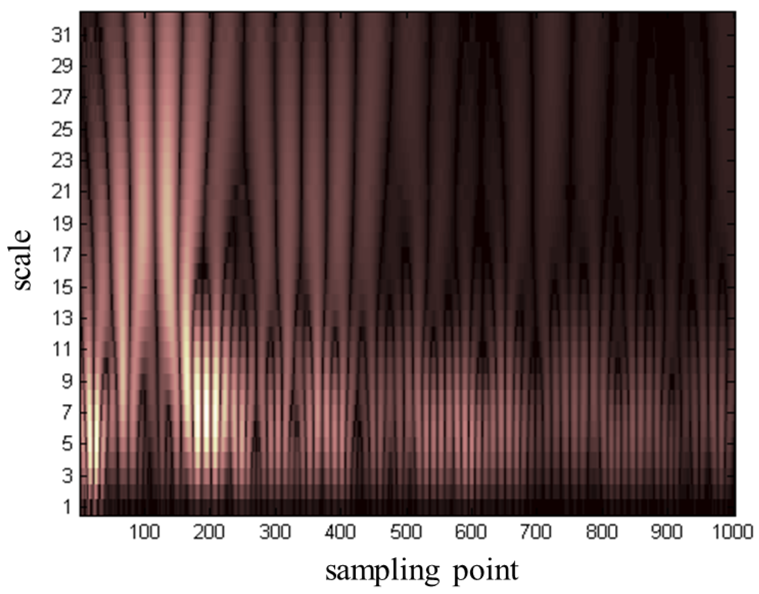Sustainability 15 08228 g010