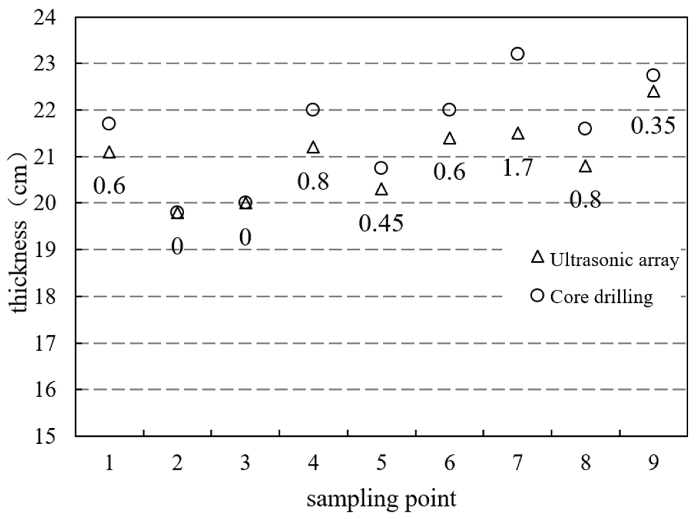 Sustainability 15 08228 g023