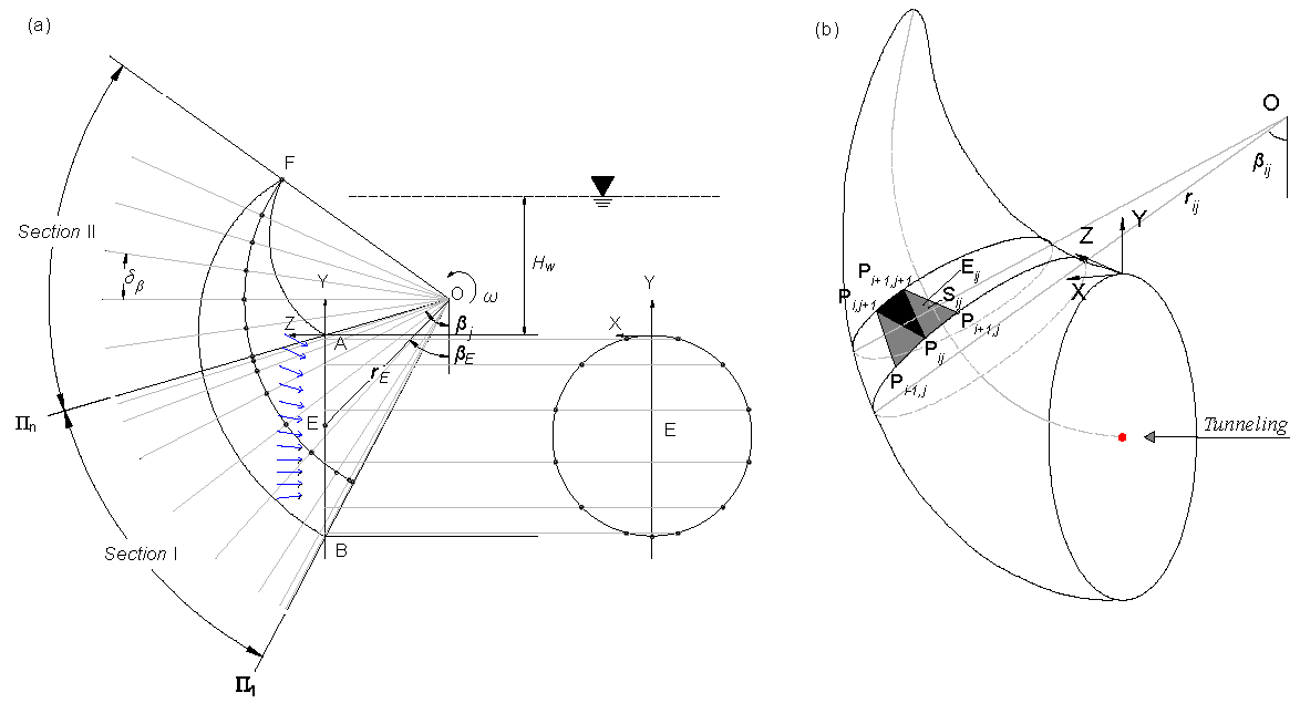 Sustainability 15 08230 g003