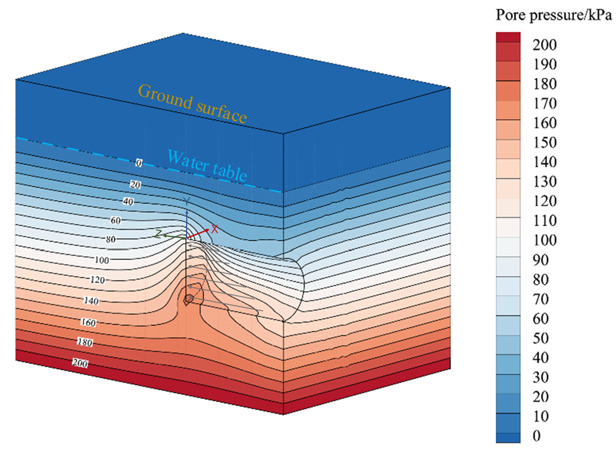 Sustainability 15 08230 g005