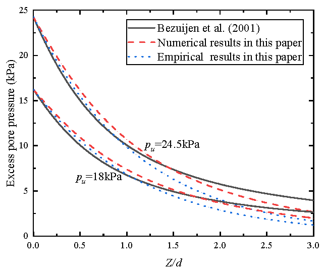 Sustainability 15 08230 g008