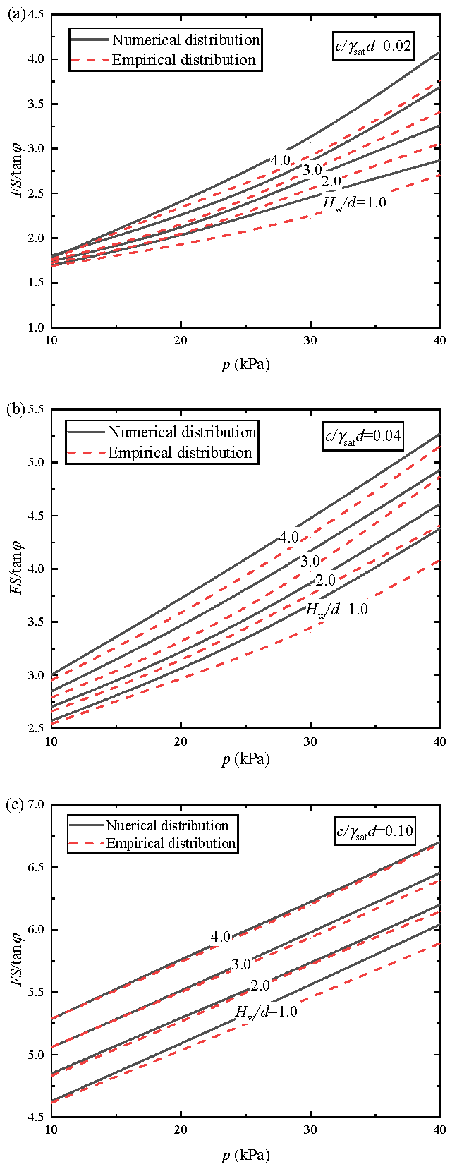 Sustainability 15 08230 g009