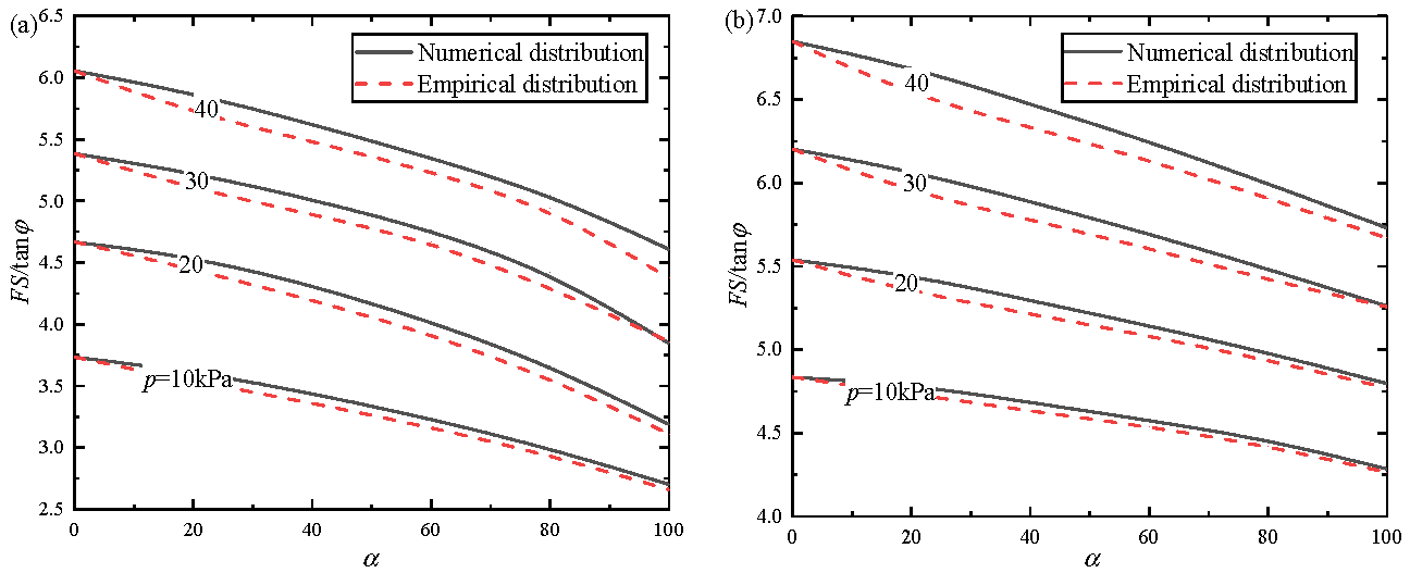 Sustainability 15 08230 g010