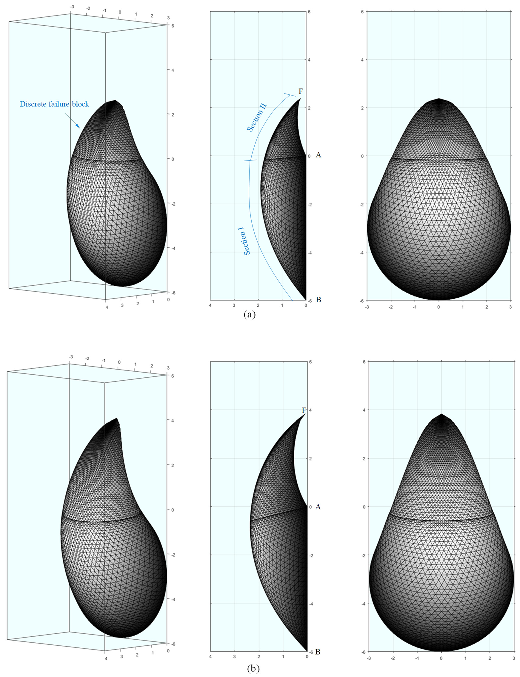 Sustainability 15 08230 g011a
