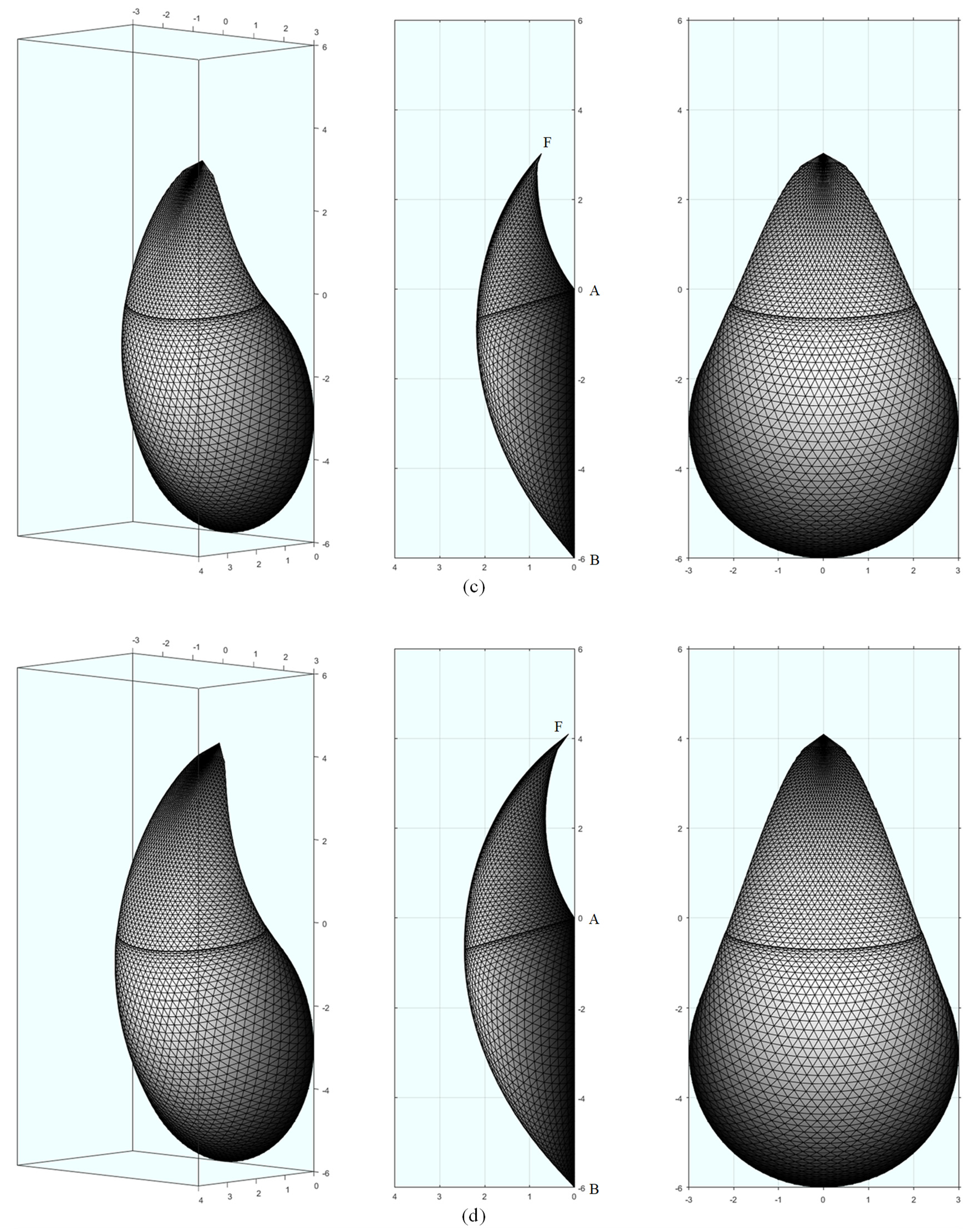 Sustainability 15 08230 g011b