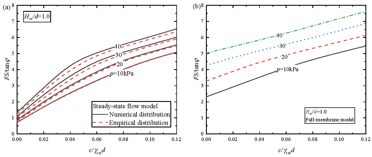 Sustainability 15 08230 g012