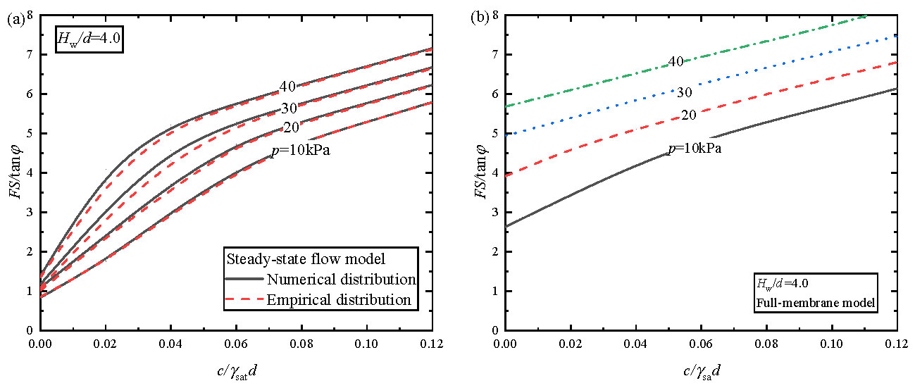 Sustainability 15 08230 g015