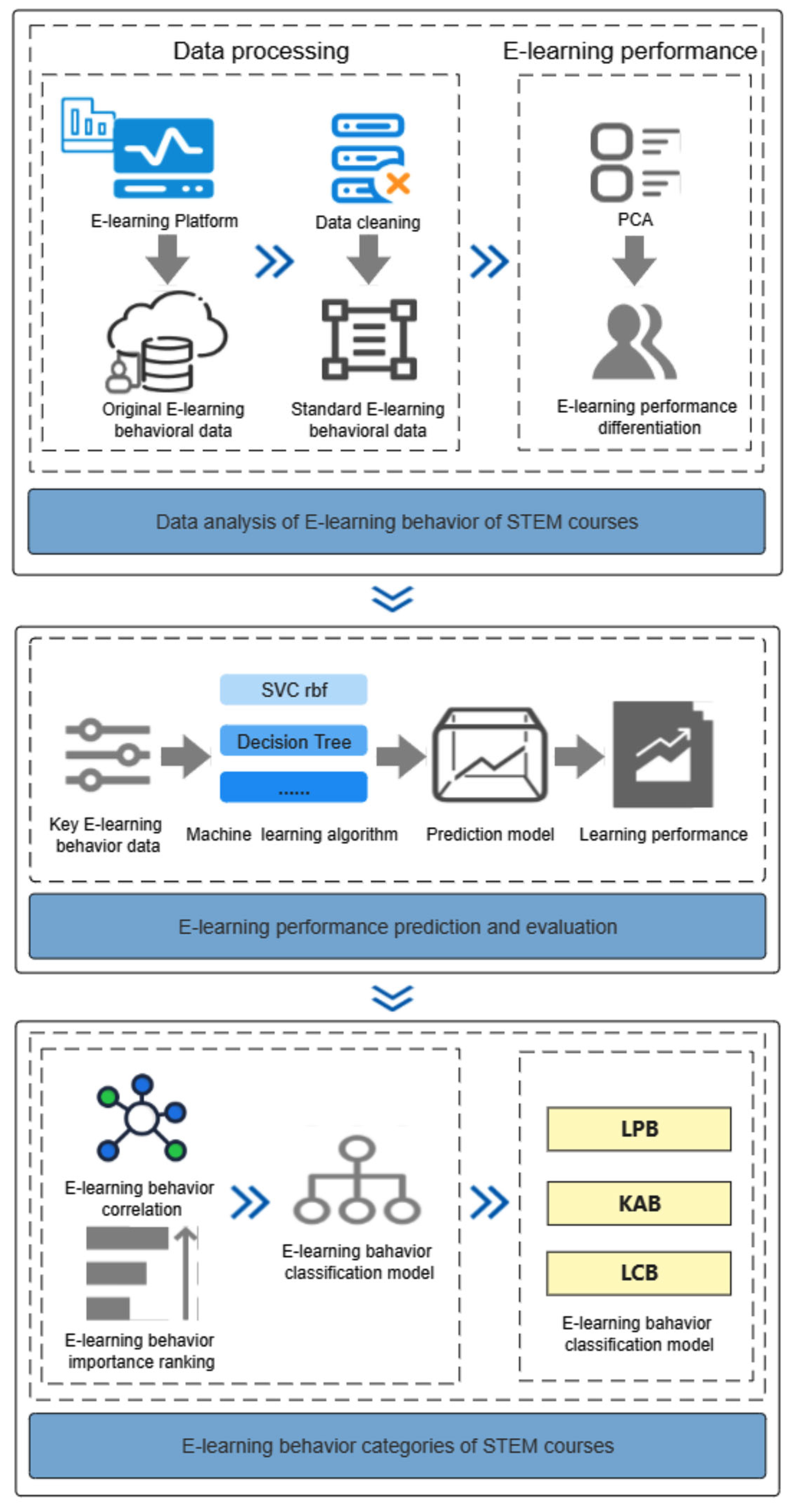 Sustainability 15 08235 g001