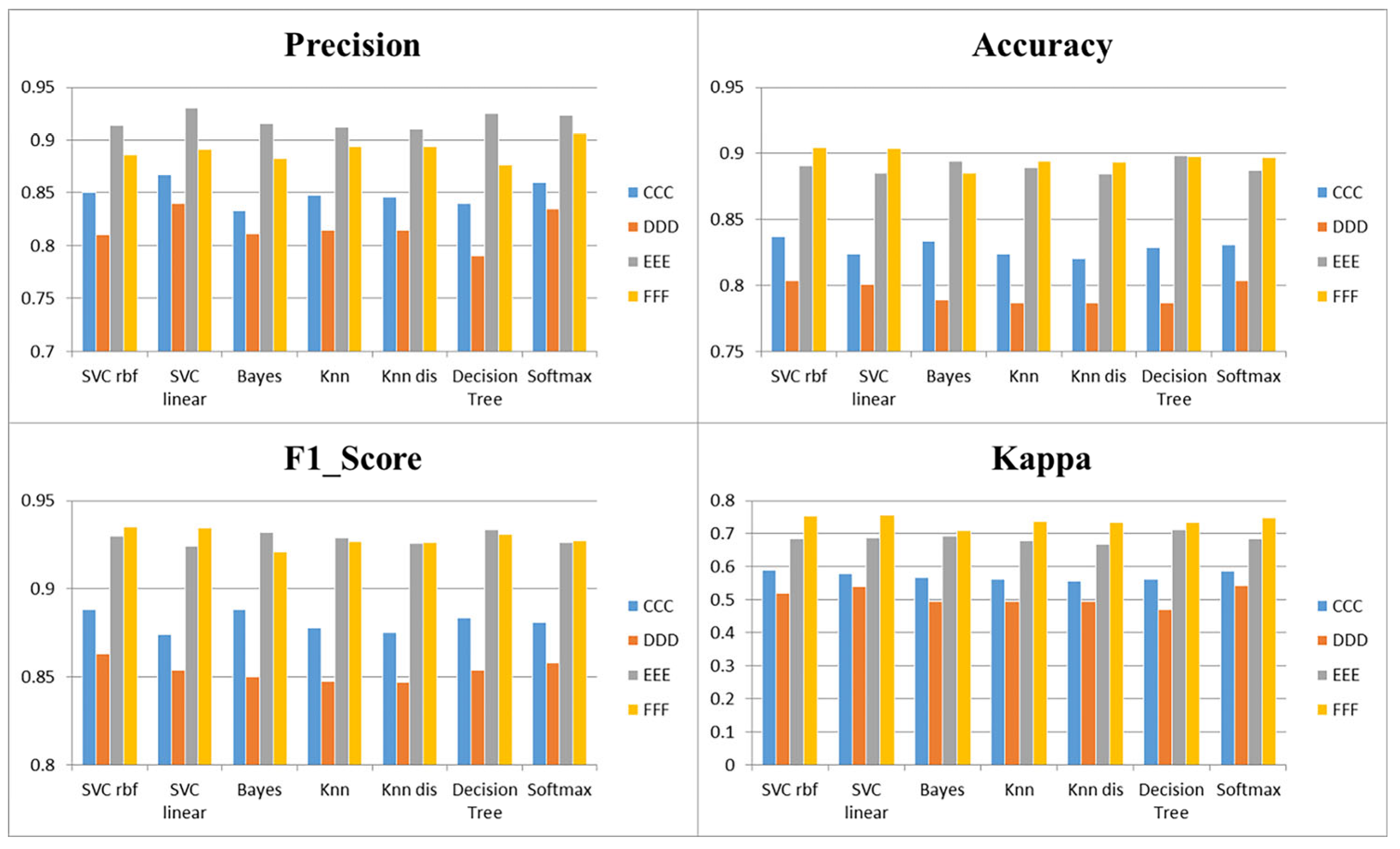 Sustainability 15 08235 g003