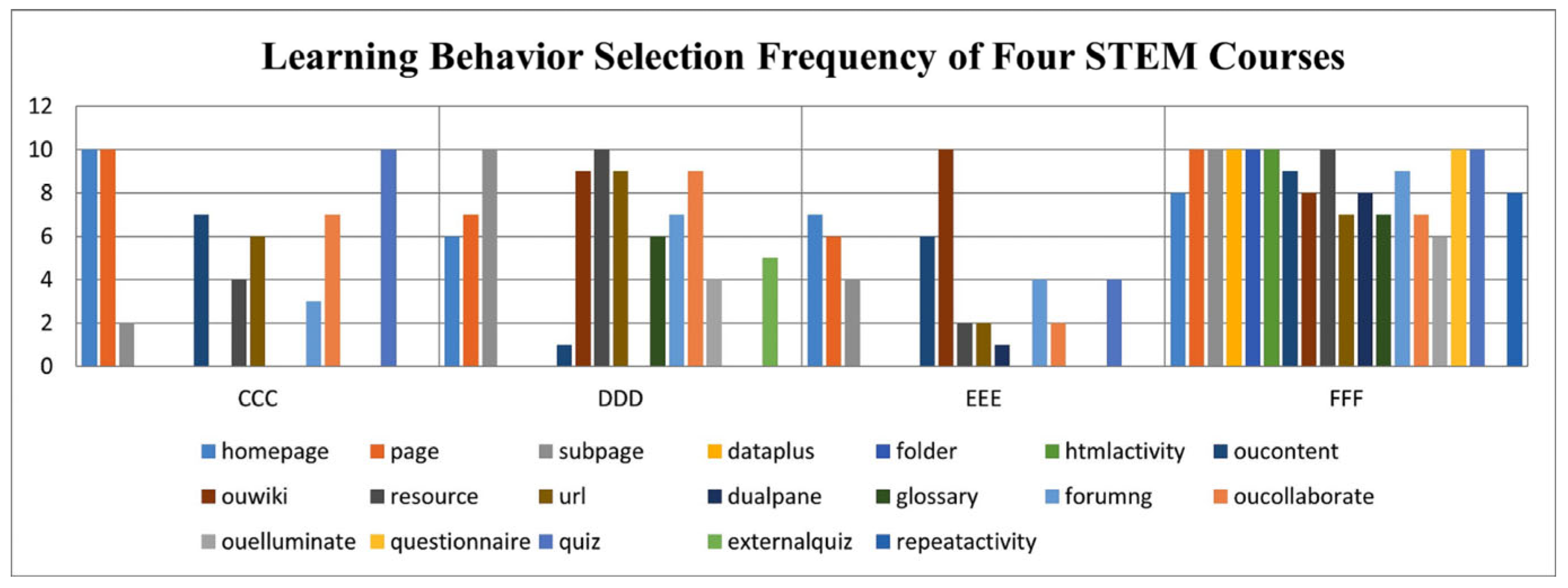 Sustainability 15 08235 g007