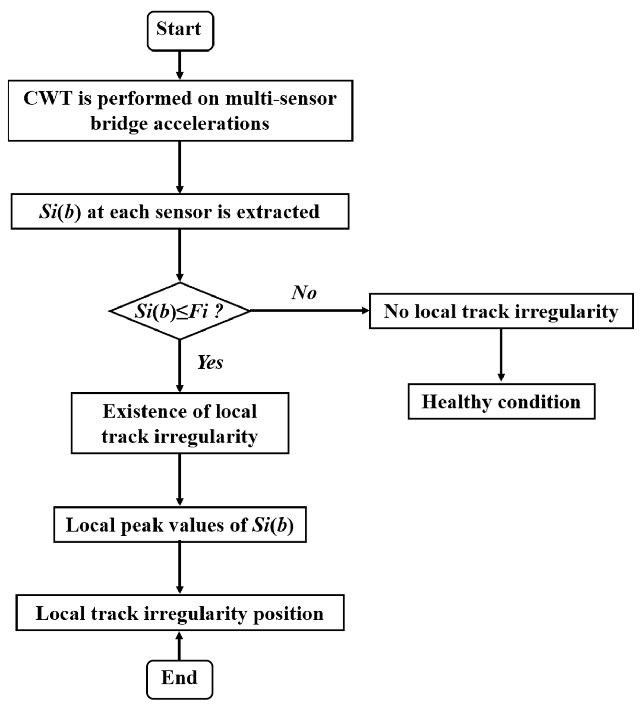 Sustainability 15 08237 g001 Sustainability 15 08237 g001