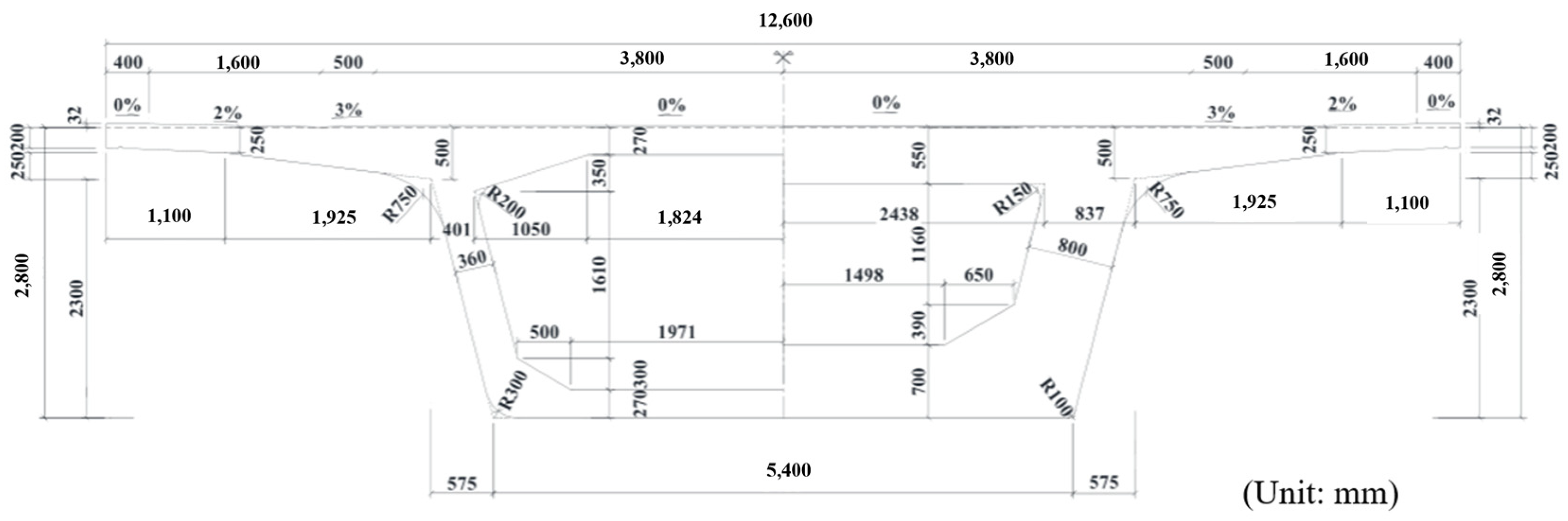 Sustainability 15 08237 g002 Sustainability 15 08237 g002