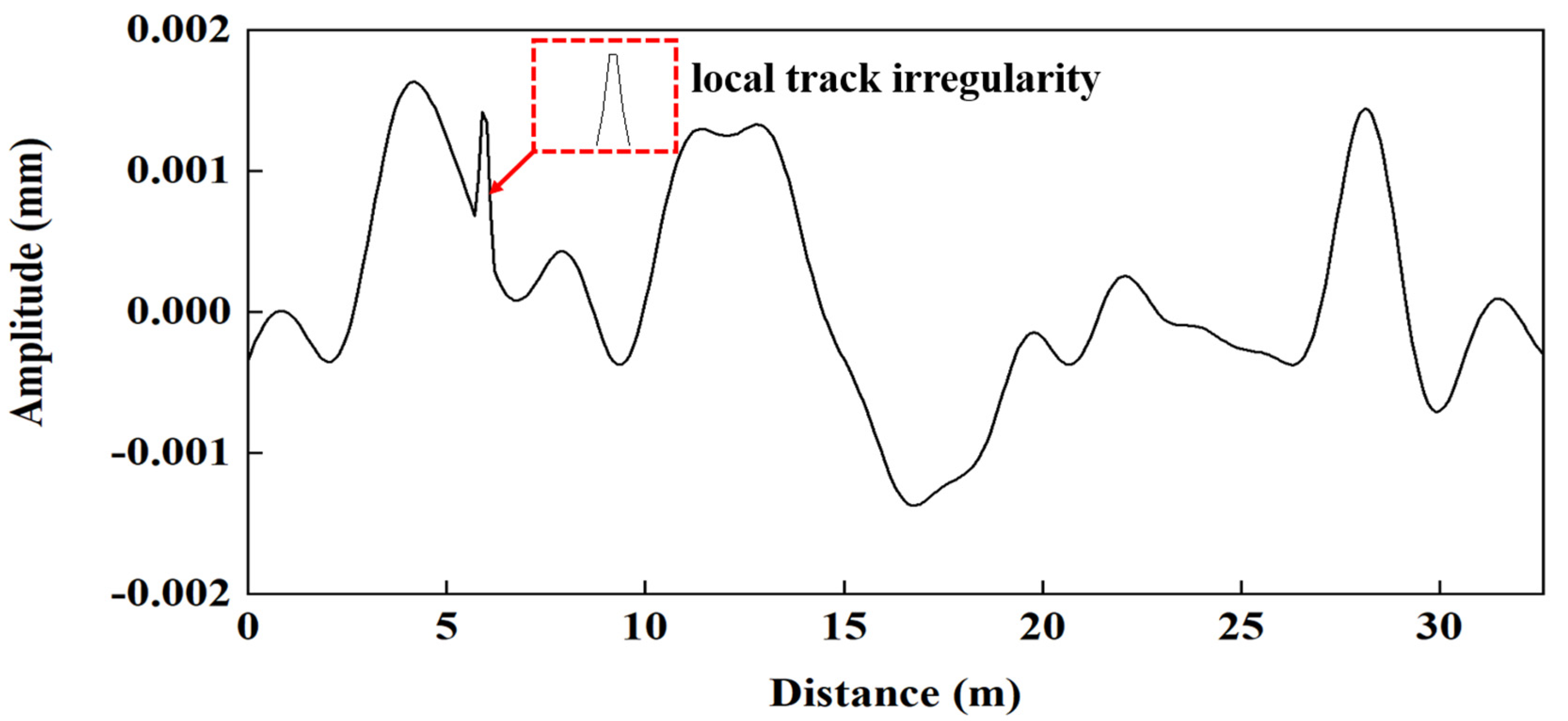 Sustainability 15 08237 g004 Sustainability 15 08237 g004