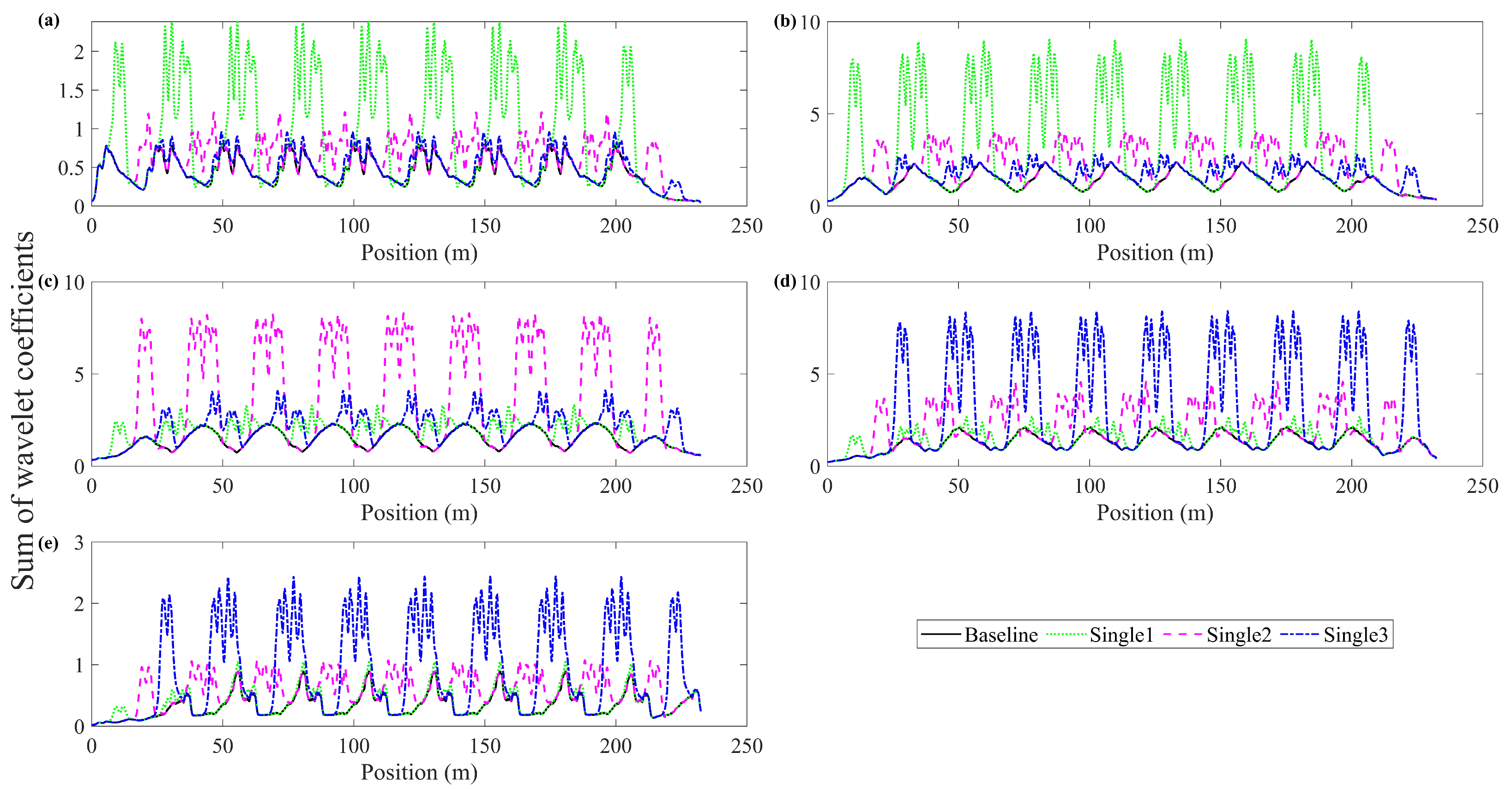 Sustainability 15 08237 g009 Sustainability 15 08237 g009