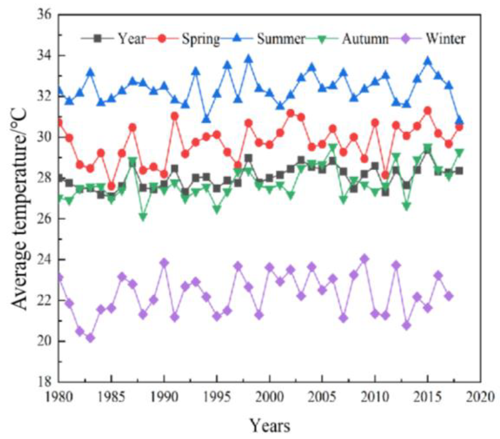 Sustainability 15 08245 g001