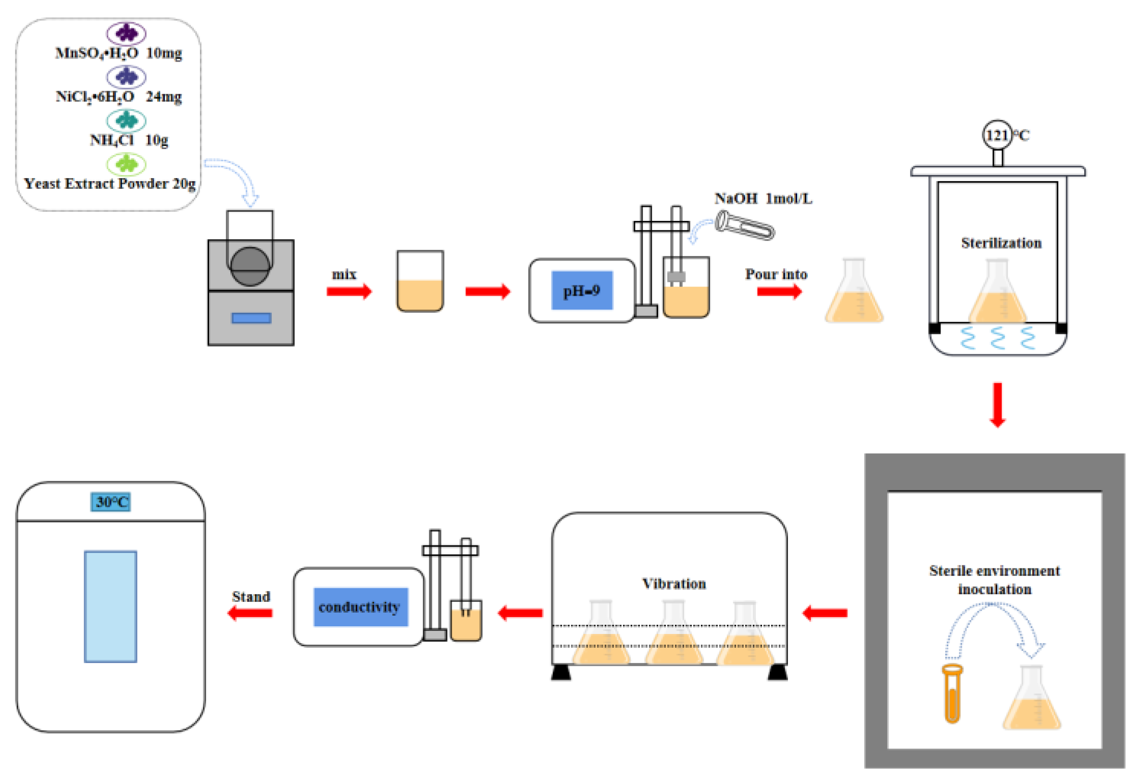 Sustainability 15 08245 g002