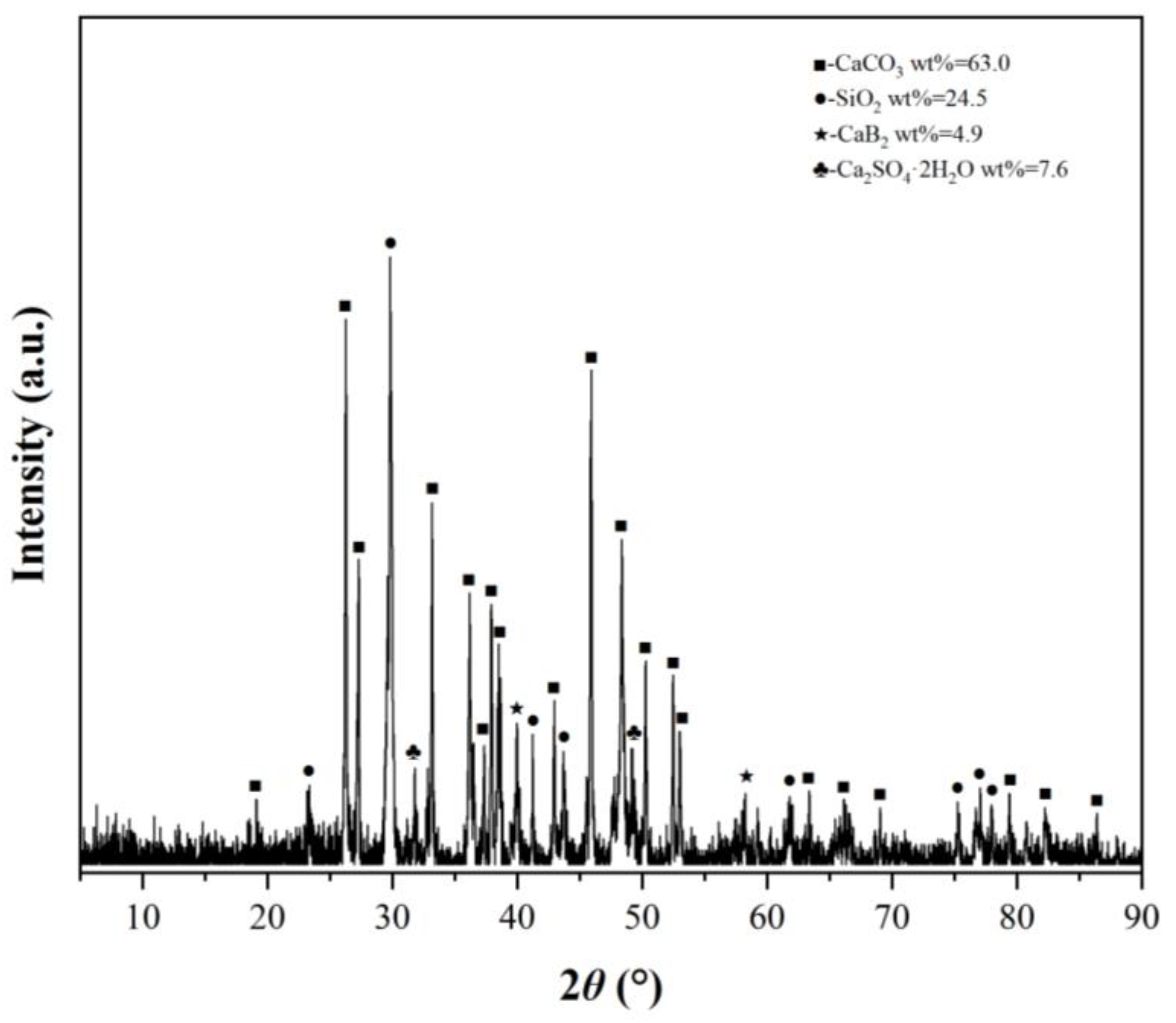 Sustainability 15 08245 g005