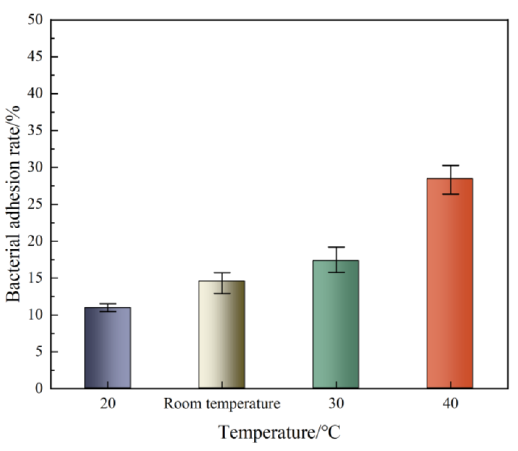 Sustainability 15 08245 g008