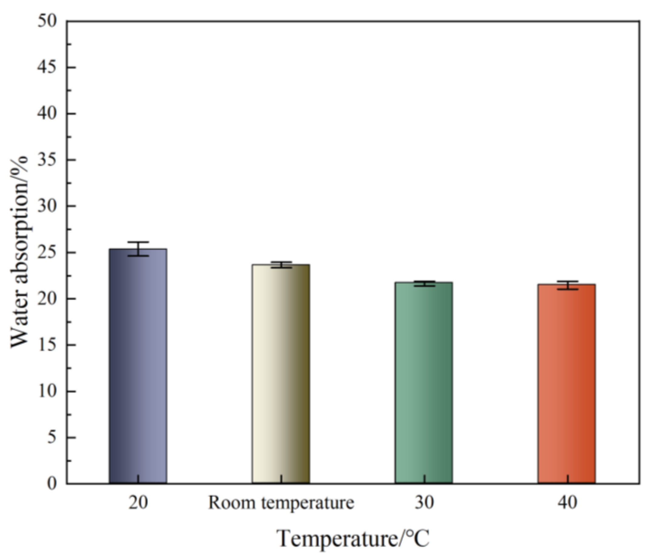 Sustainability 15 08245 g009