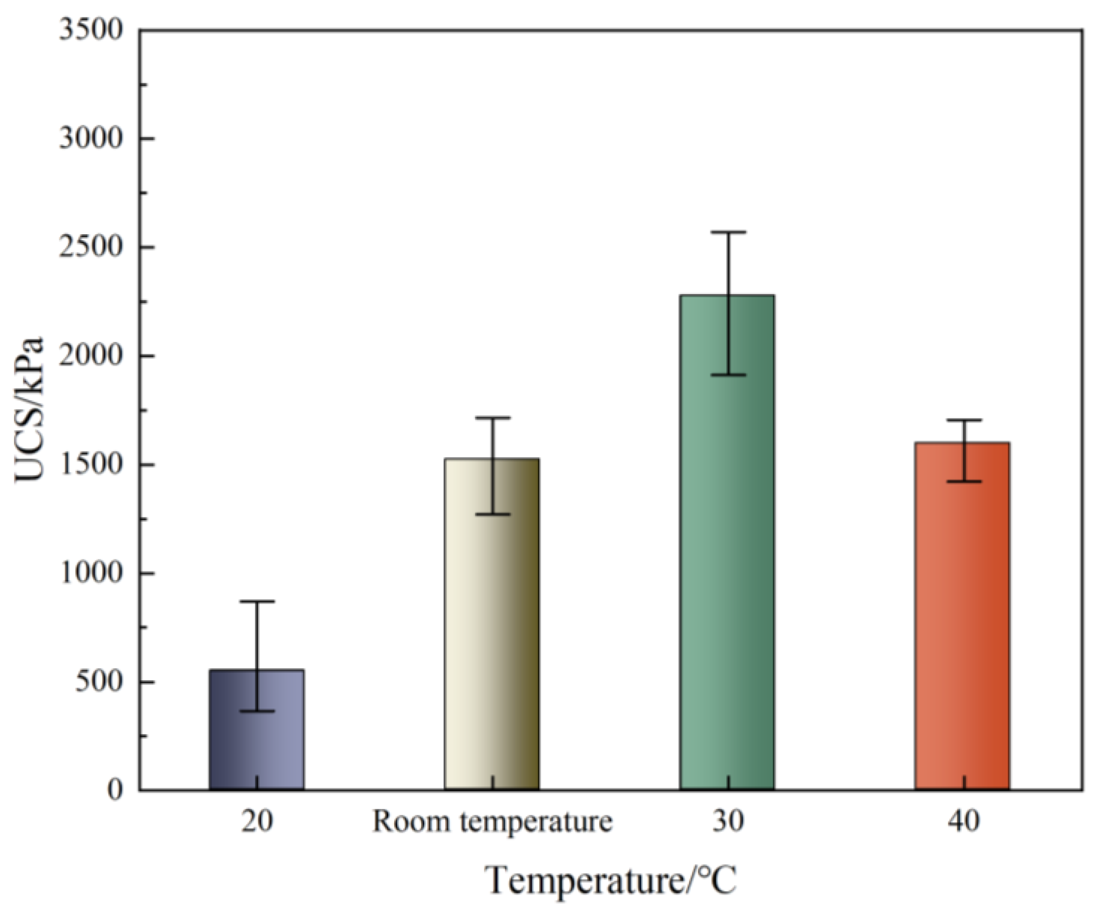 Sustainability 15 08245 g010