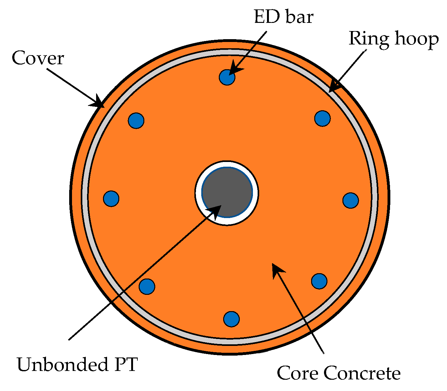 Sustainability 15 08257 g008