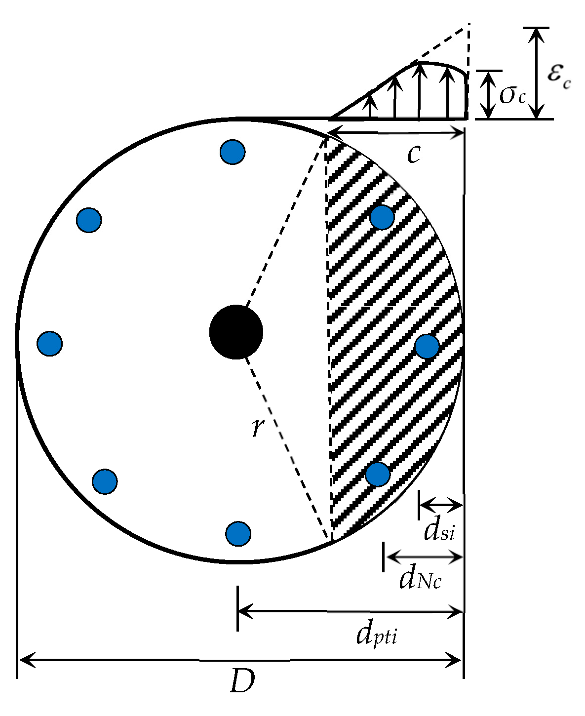 Sustainability 15 08257 g009