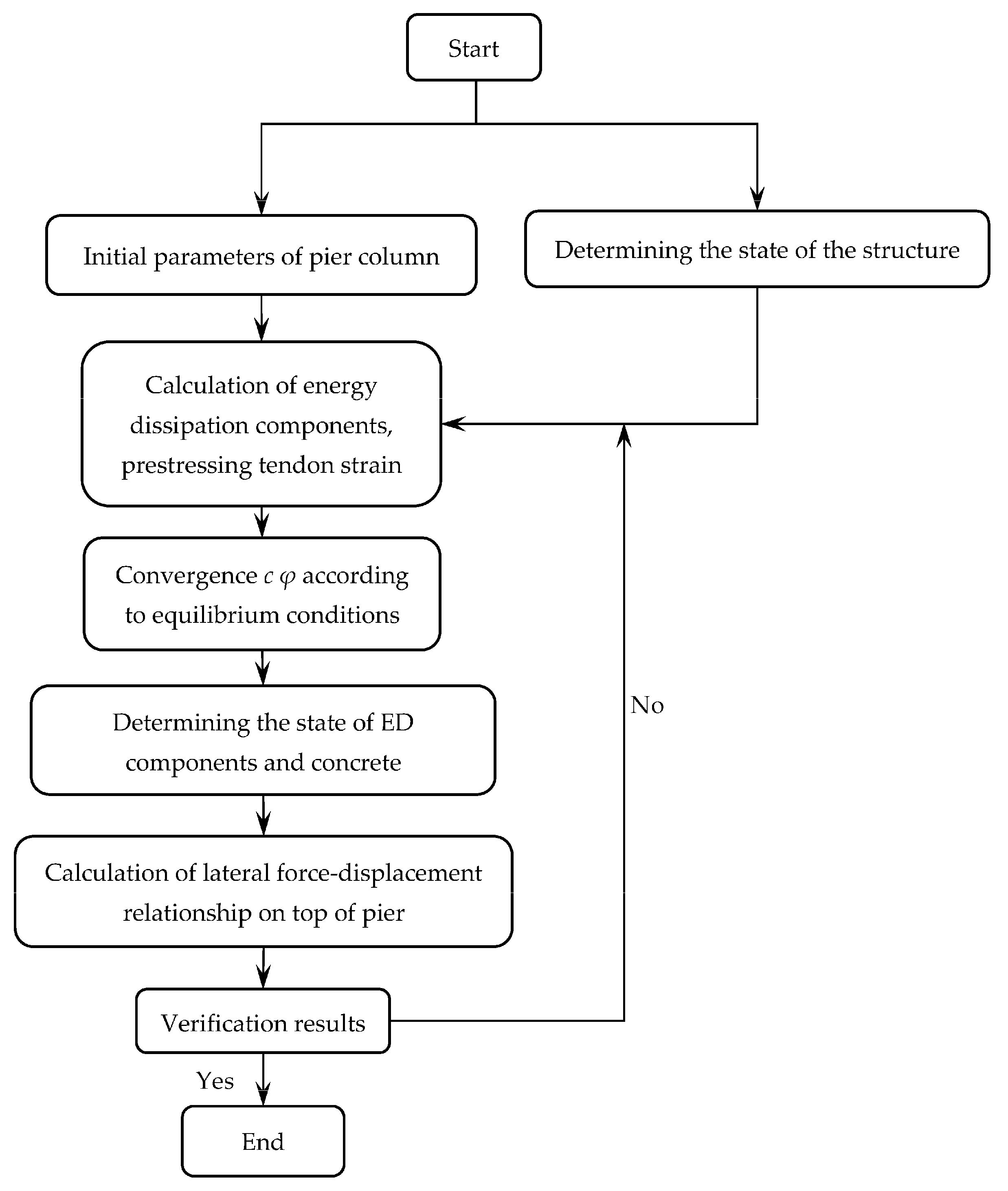 Sustainability 15 08257 g010