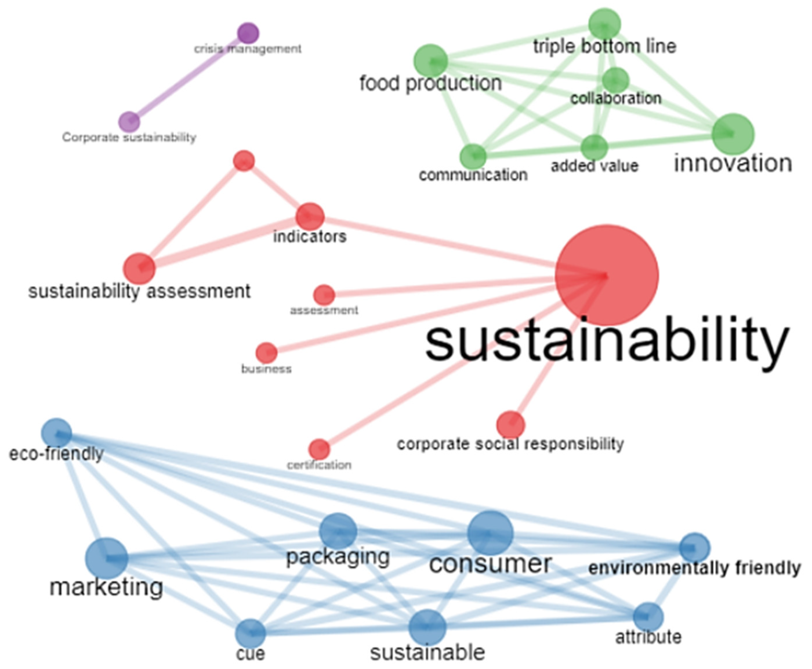 Sustainability 15 08263 g007 Sustainability 15 08263 g007