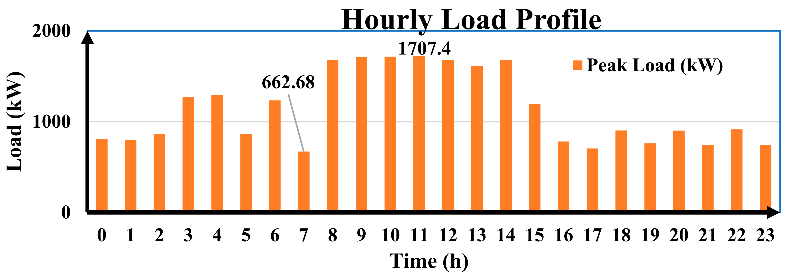 Sustainability 15 08264 g002 Sustainability 15 08264 g002