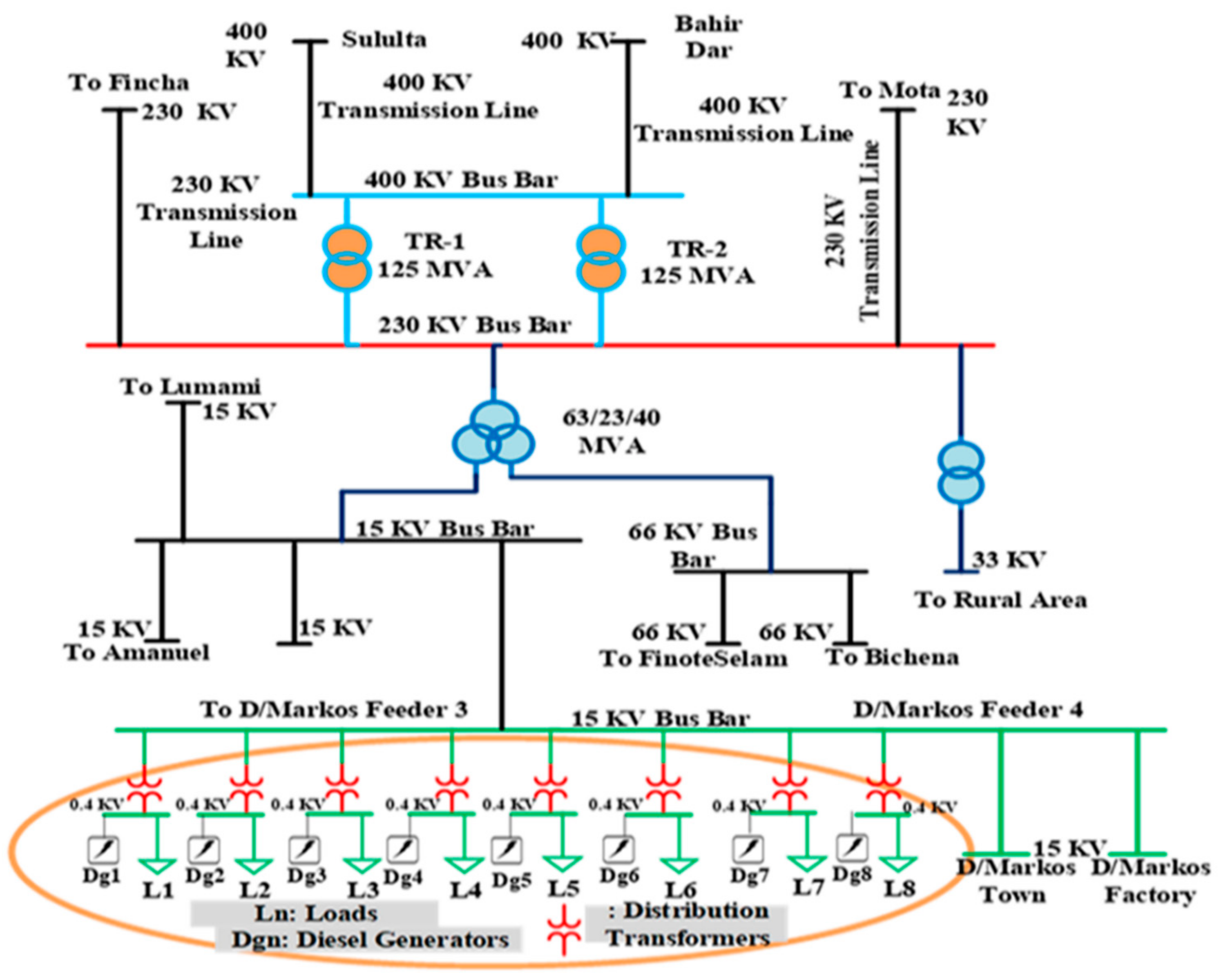 Sustainability 15 08264 g003 Sustainability 15 08264 g003