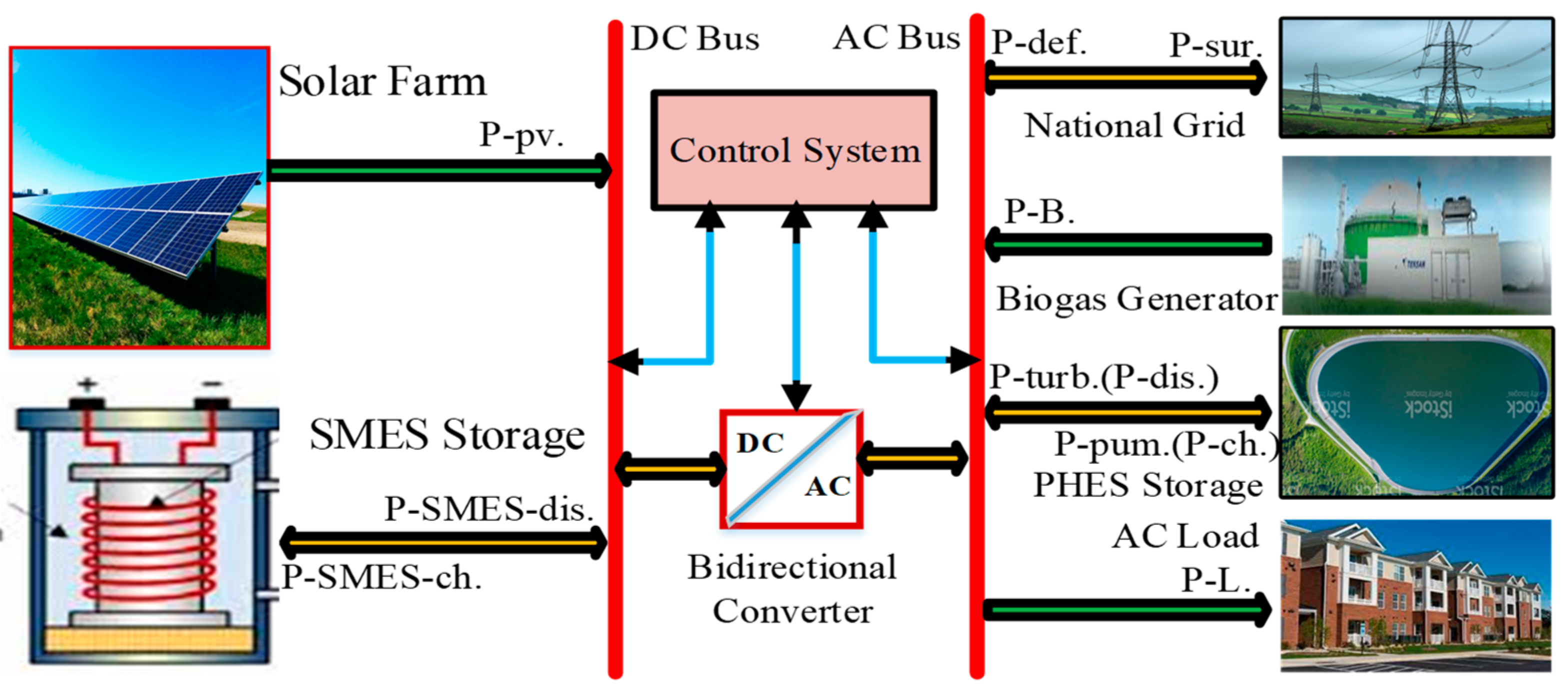 Sustainability 15 08264 g004 Sustainability 15 08264 g004