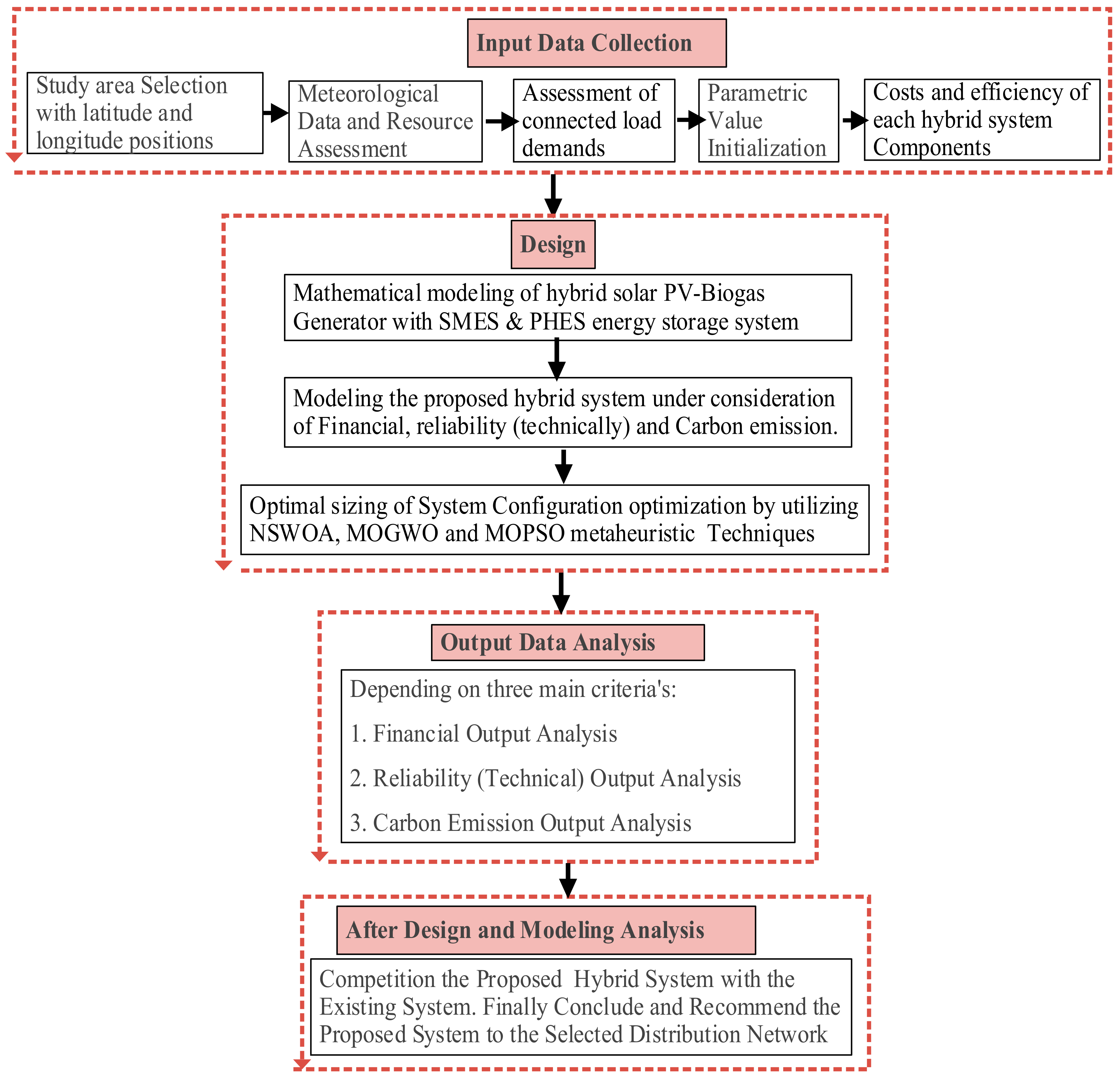 Sustainability 15 08264 g005 Sustainability 15 08264 g005