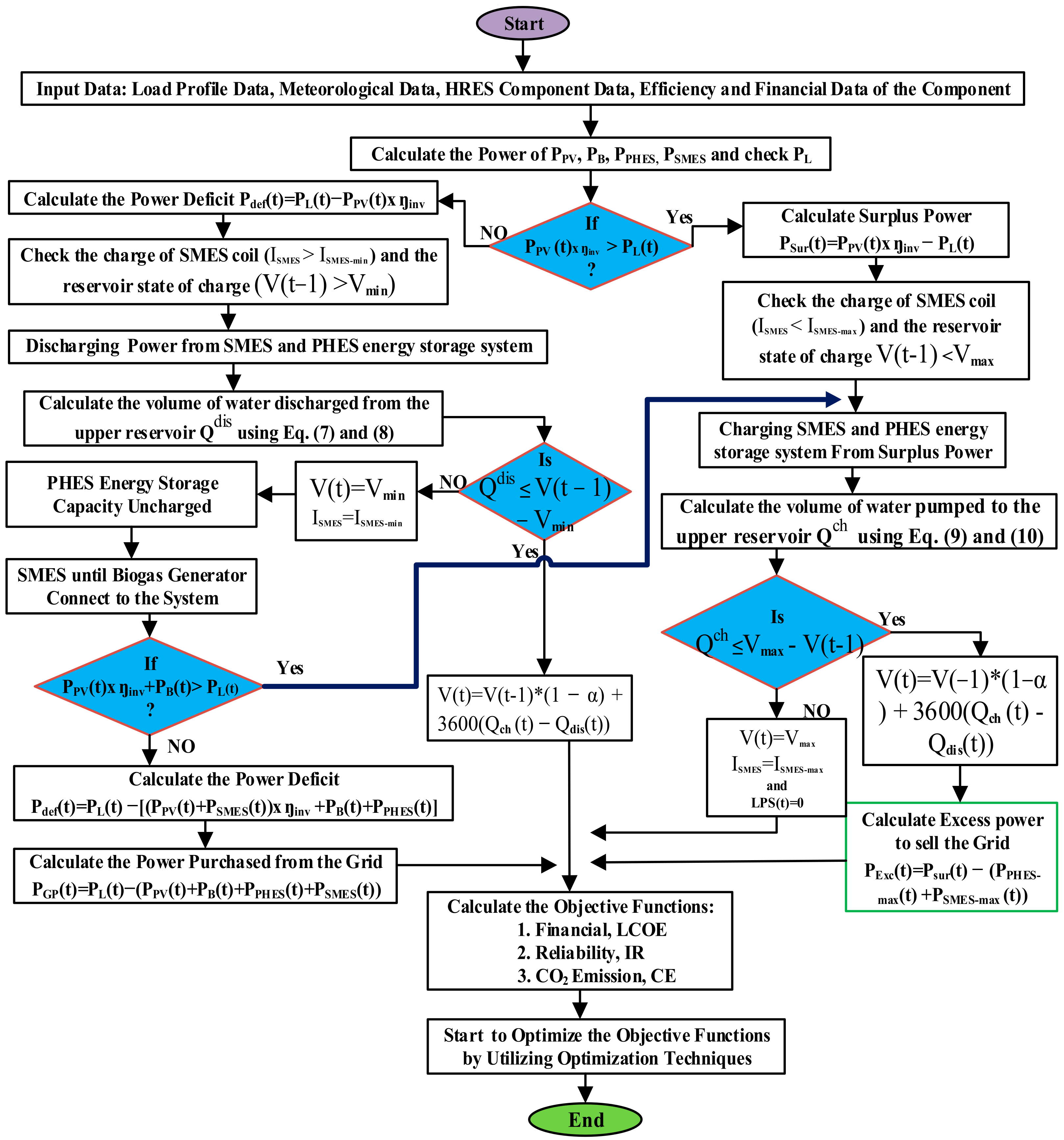 Sustainability 15 08264 g006 Sustainability 15 08264 g006