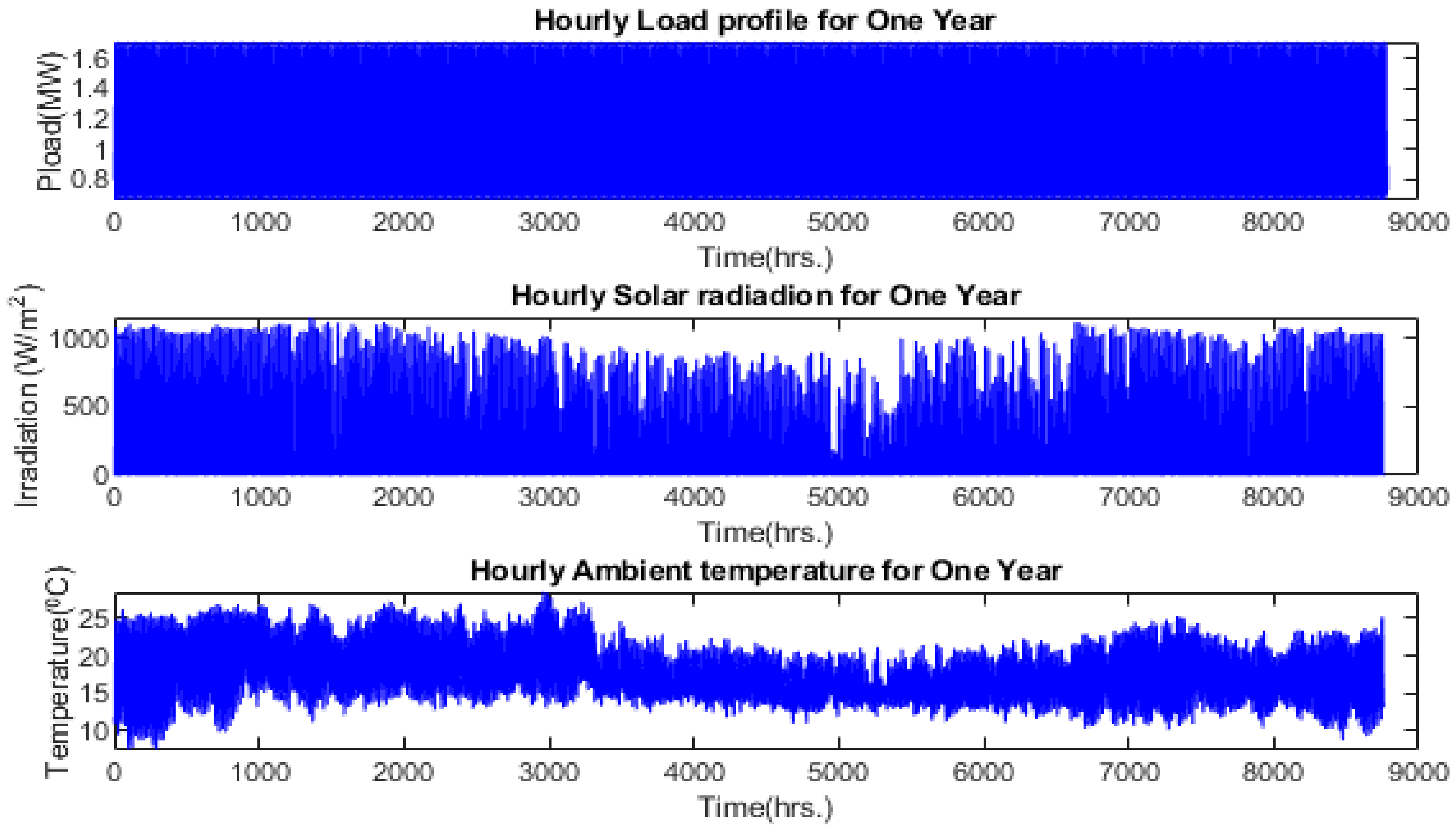 Sustainability 15 08264 g007 Sustainability 15 08264 g007