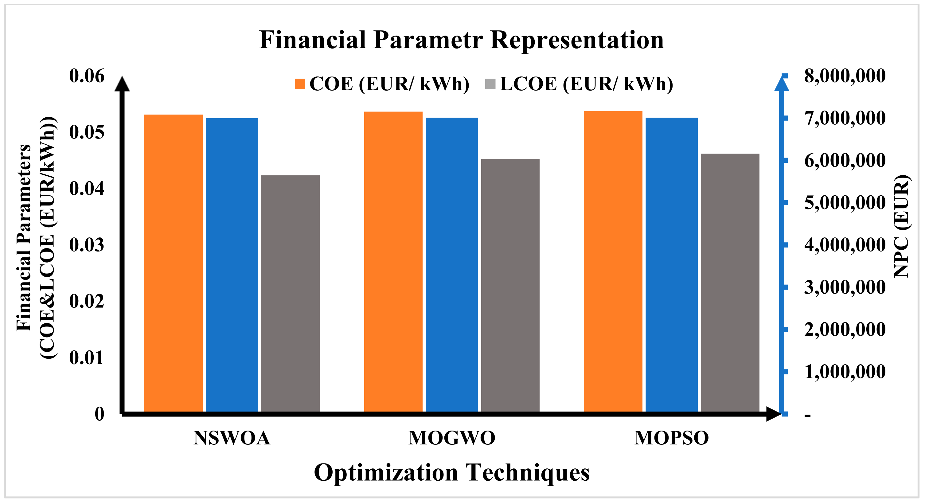 Sustainability 15 08264 g008 Sustainability 15 08264 g008