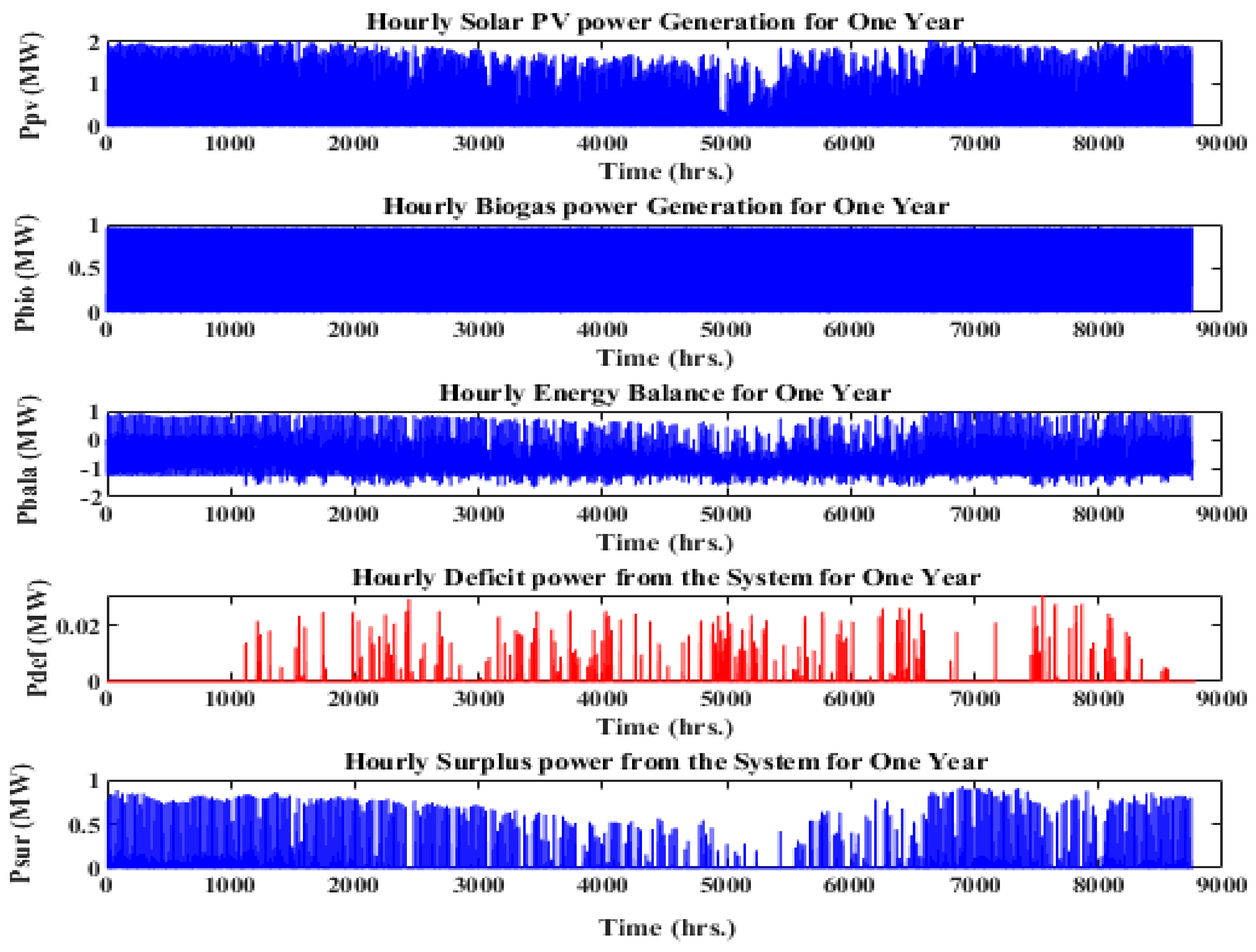 Sustainability 15 08264 g012 Sustainability 15 08264 g012