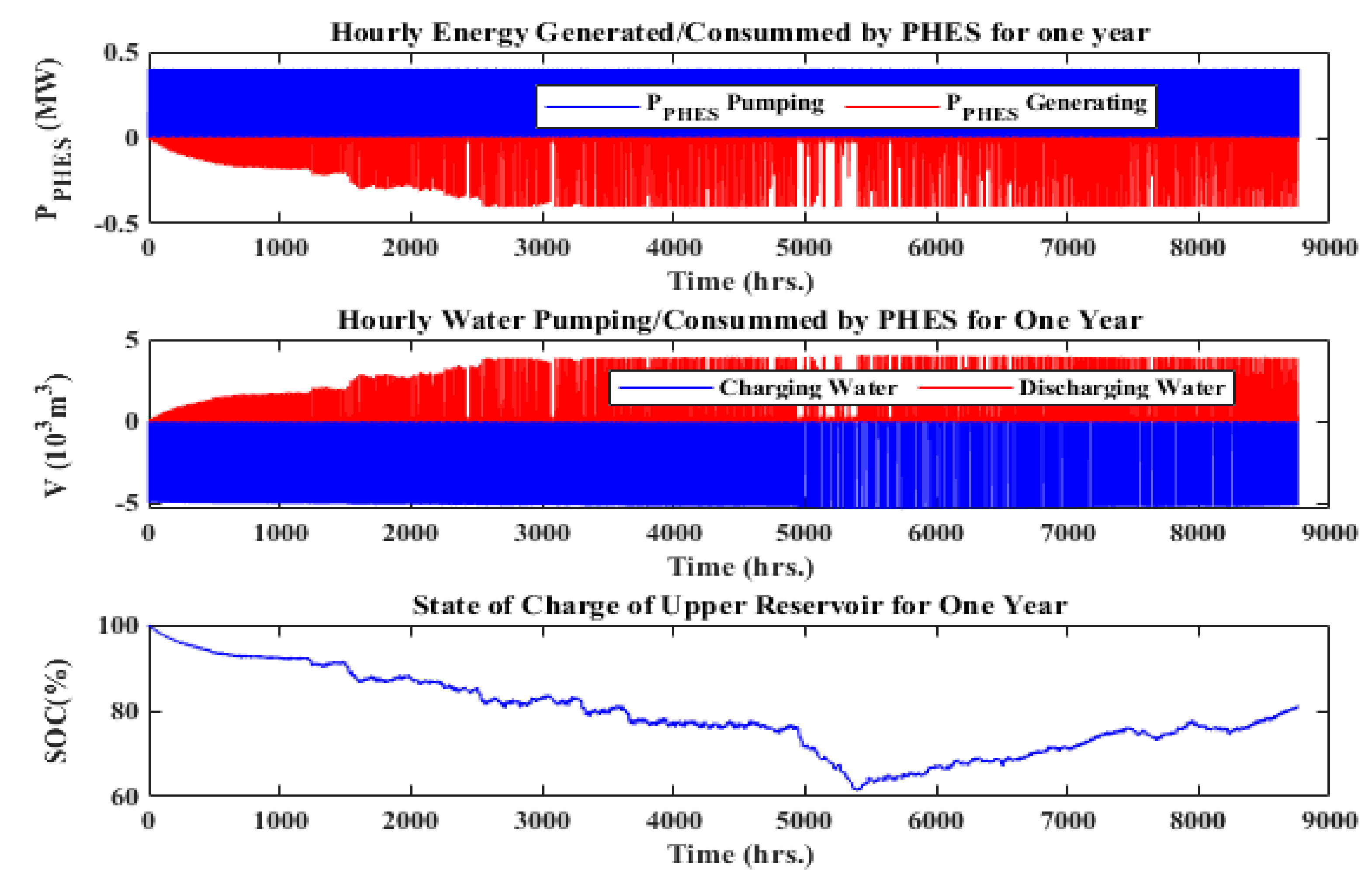 Sustainability 15 08264 g014 Sustainability 15 08264 g014