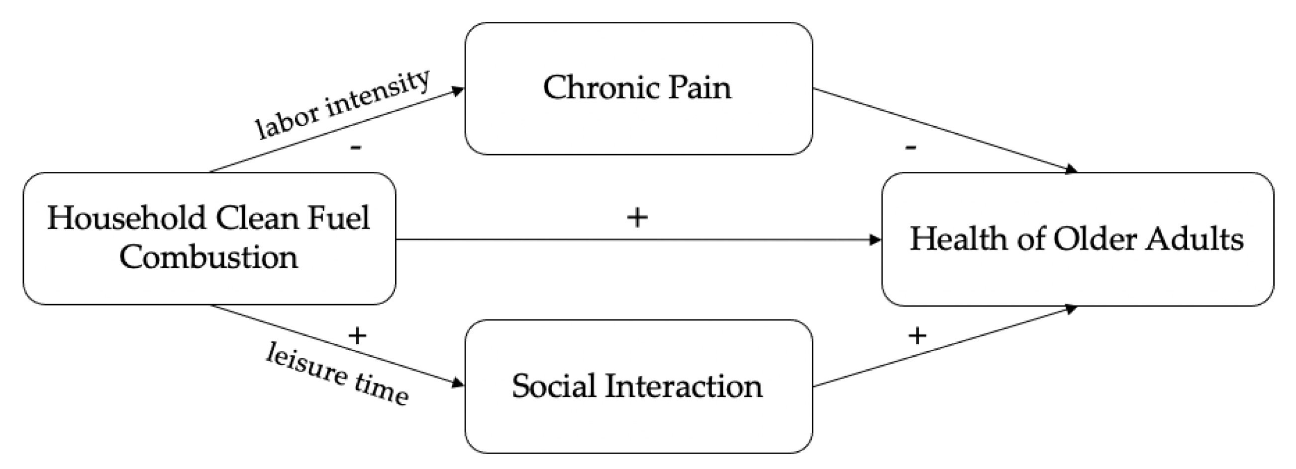 Sustainability 15 08275 g001 Sustainability 15 08275 g001