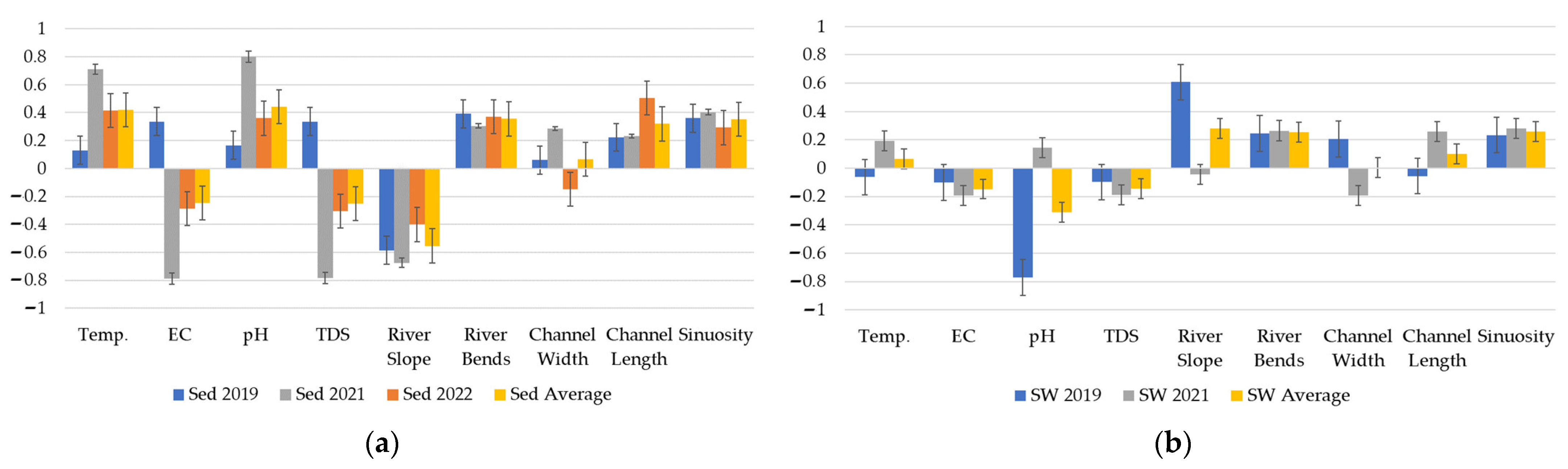 Sustainability 15 08276 g008 Sustainability 15 08276 g008