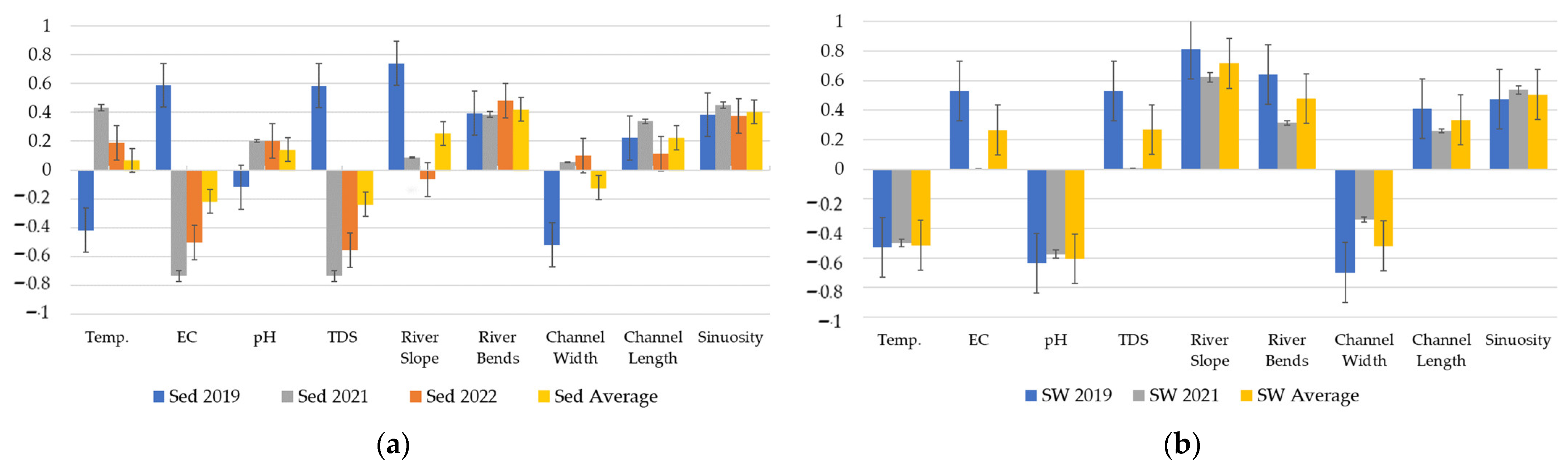 Sustainability 15 08276 g009 Sustainability 15 08276 g009