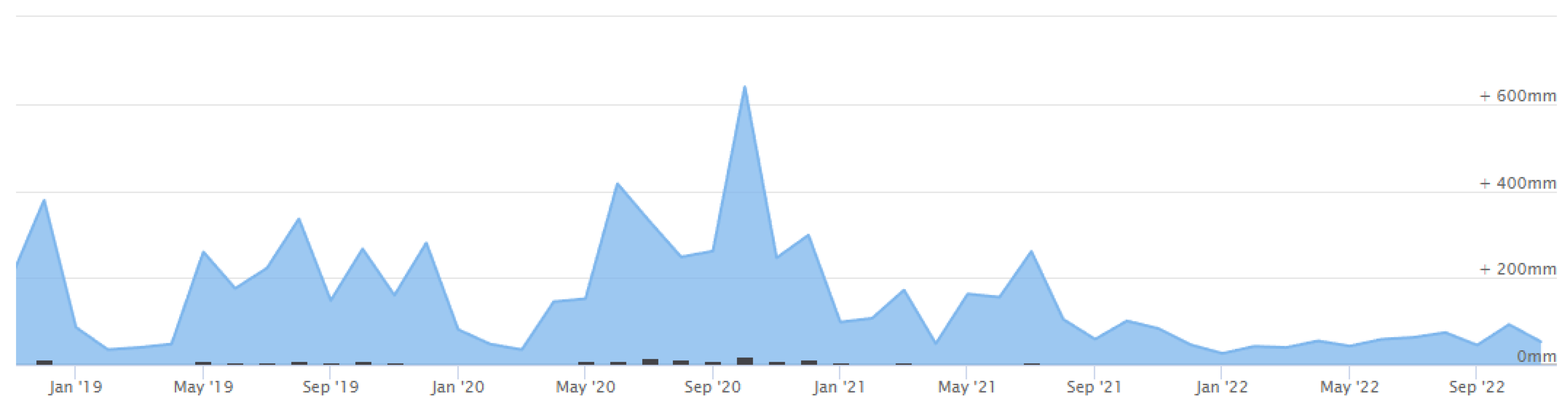 Sustainability 15 08276 g0a7 Sustainability 15 08276 g0a7