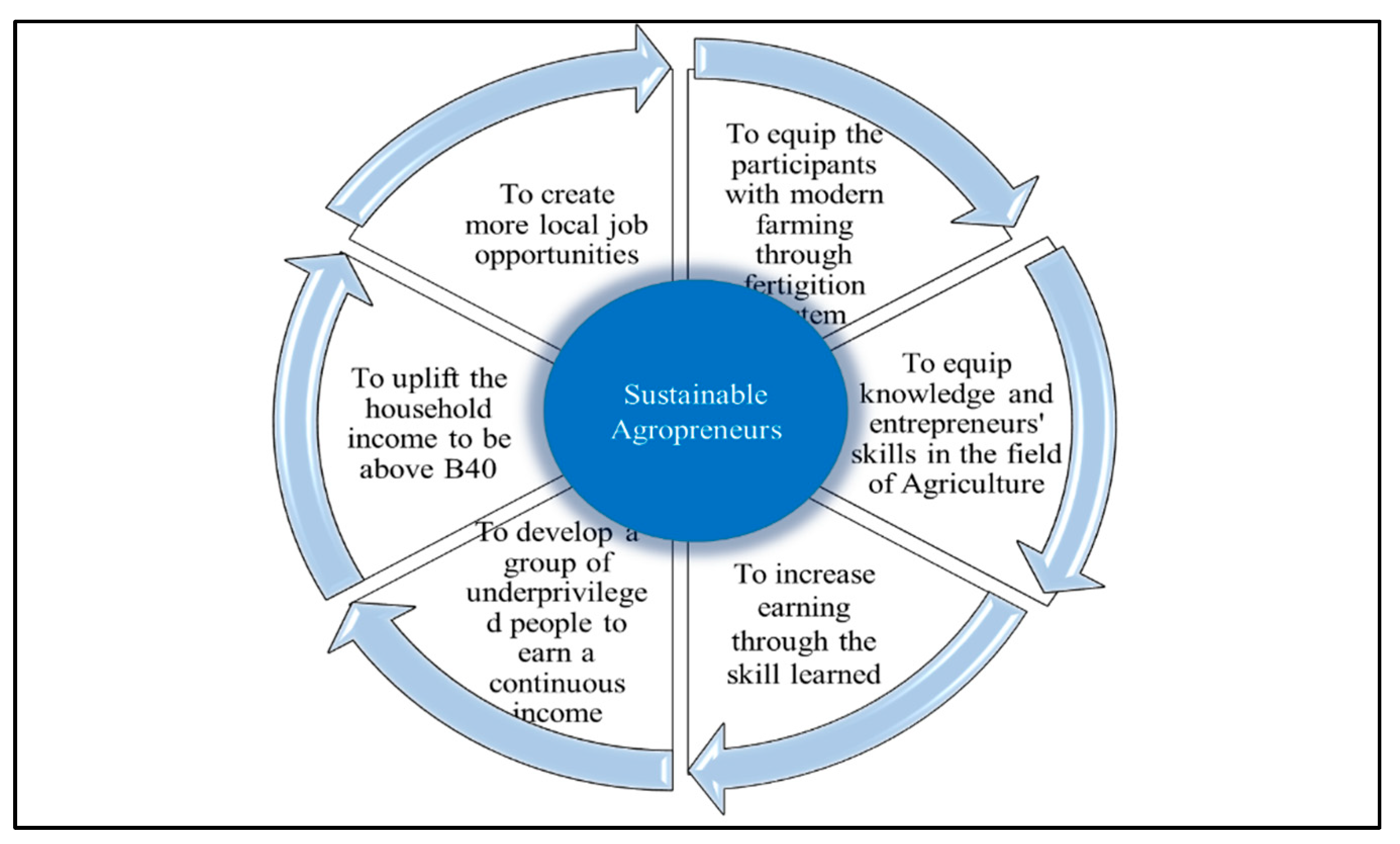 Sustainability 15 08283 g002 Sustainability 15 08283 g002