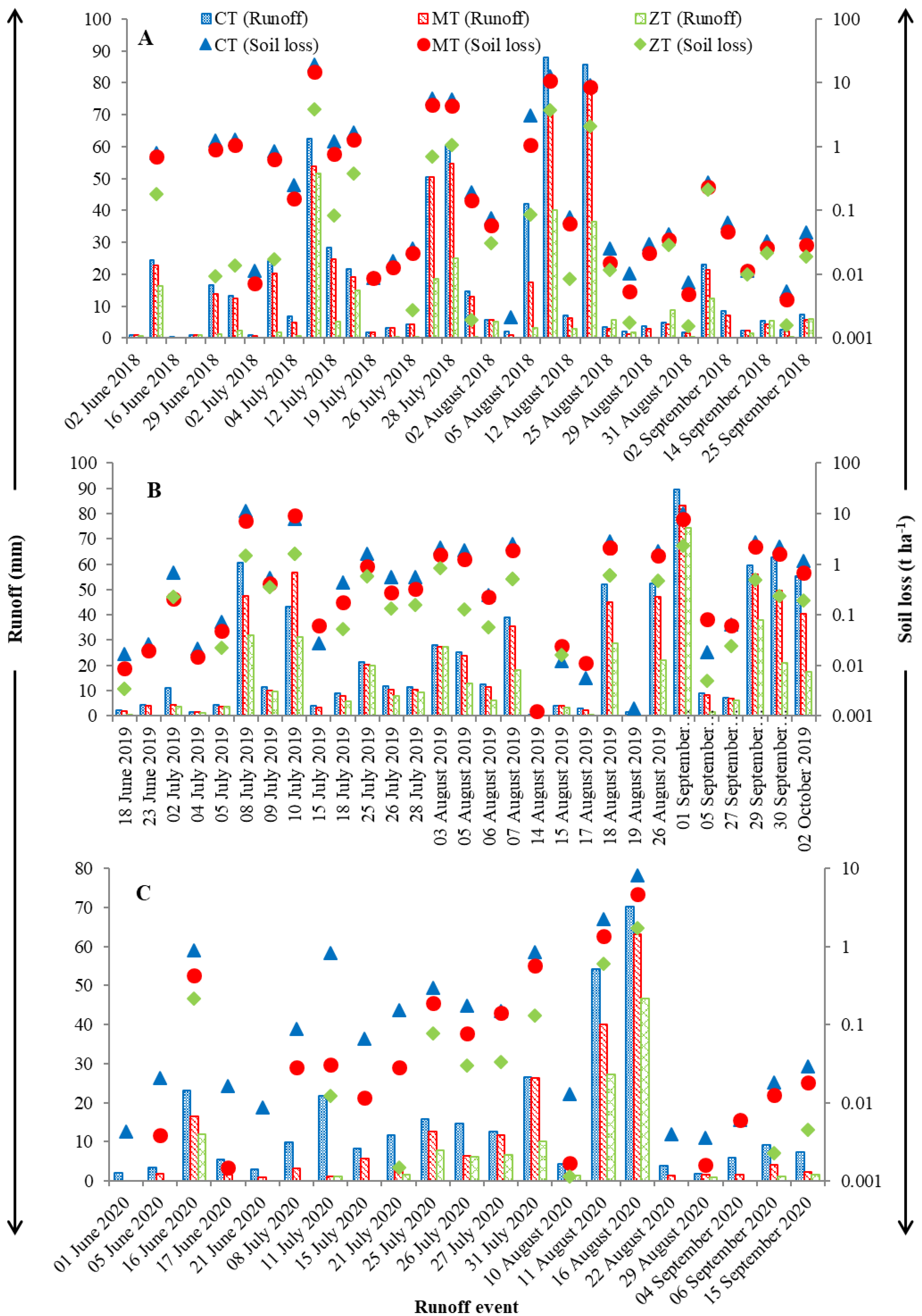 Sustainability 15 08285 g004 Sustainability 15 08285 g004
