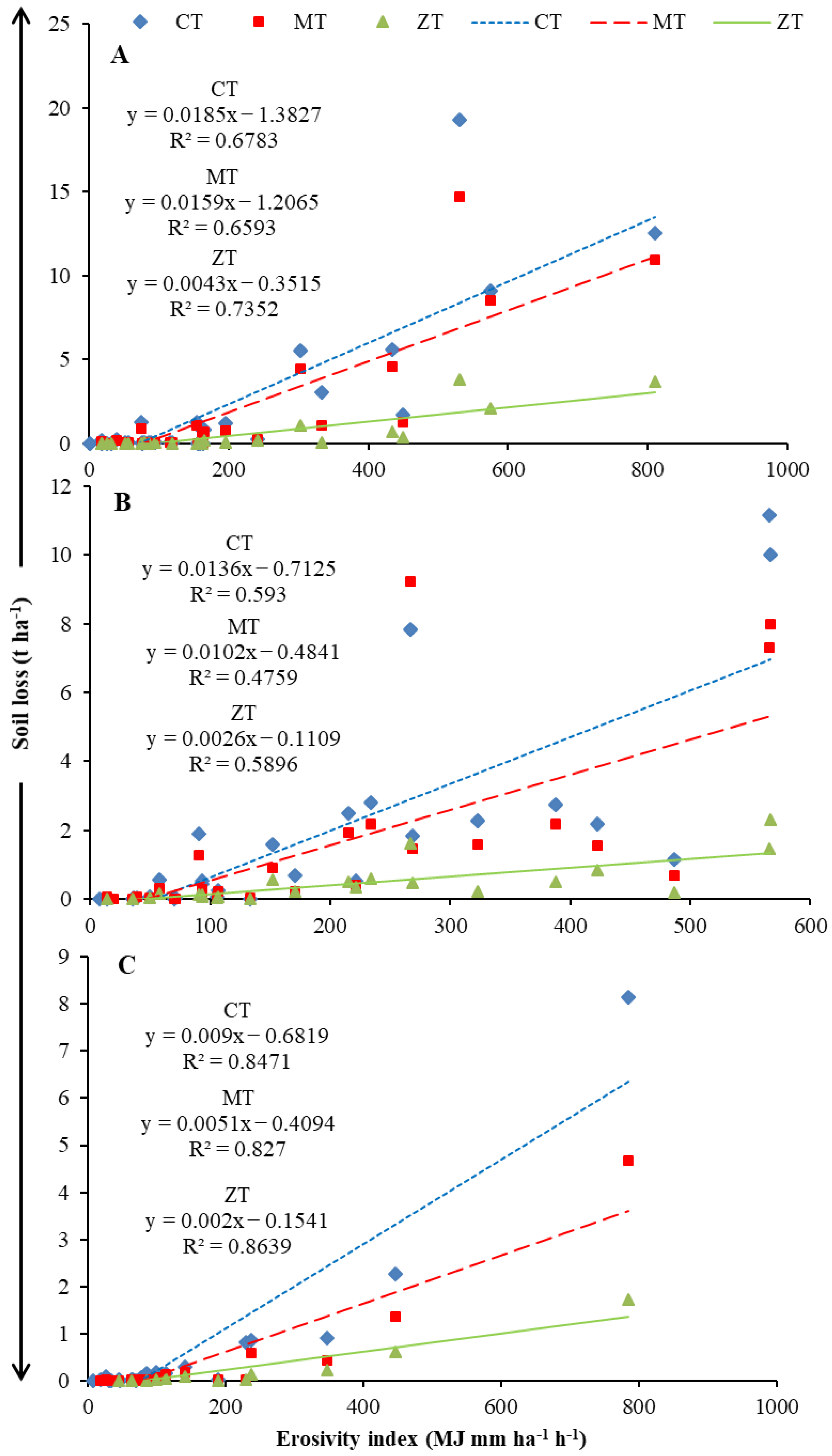 Sustainability 15 08285 g006 Sustainability 15 08285 g006